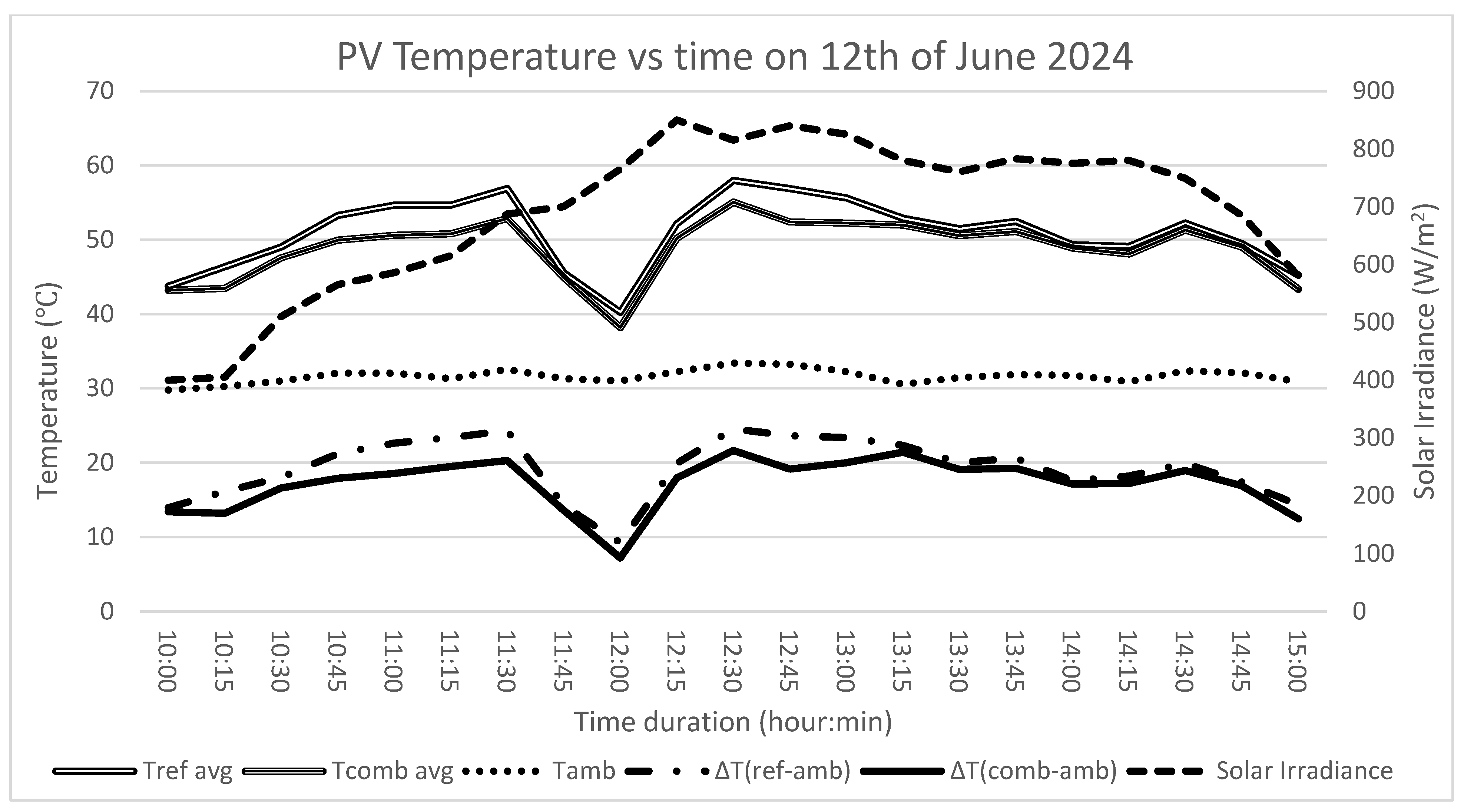 Processes 13 02812 g006