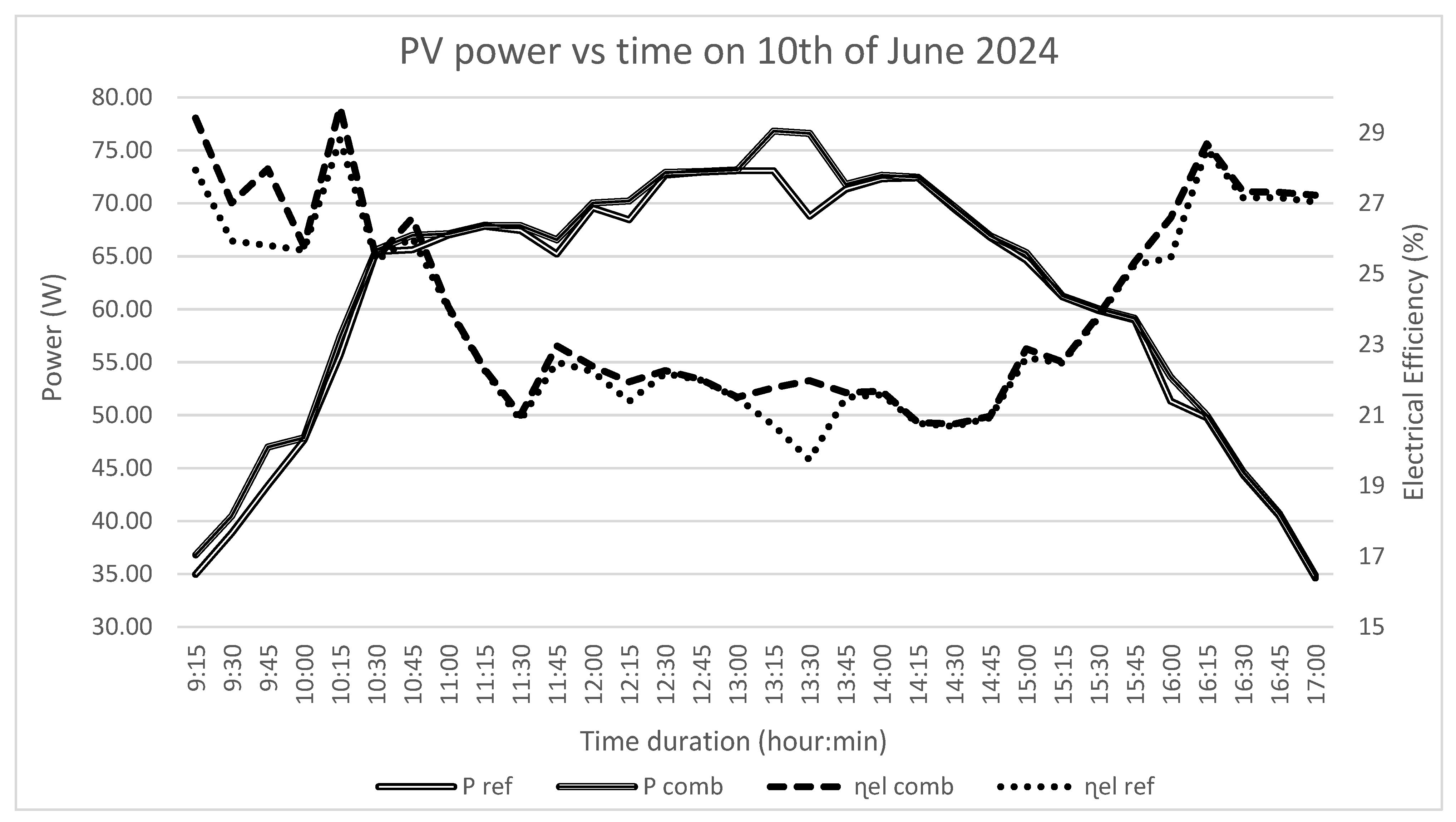 Processes 13 02812 g008