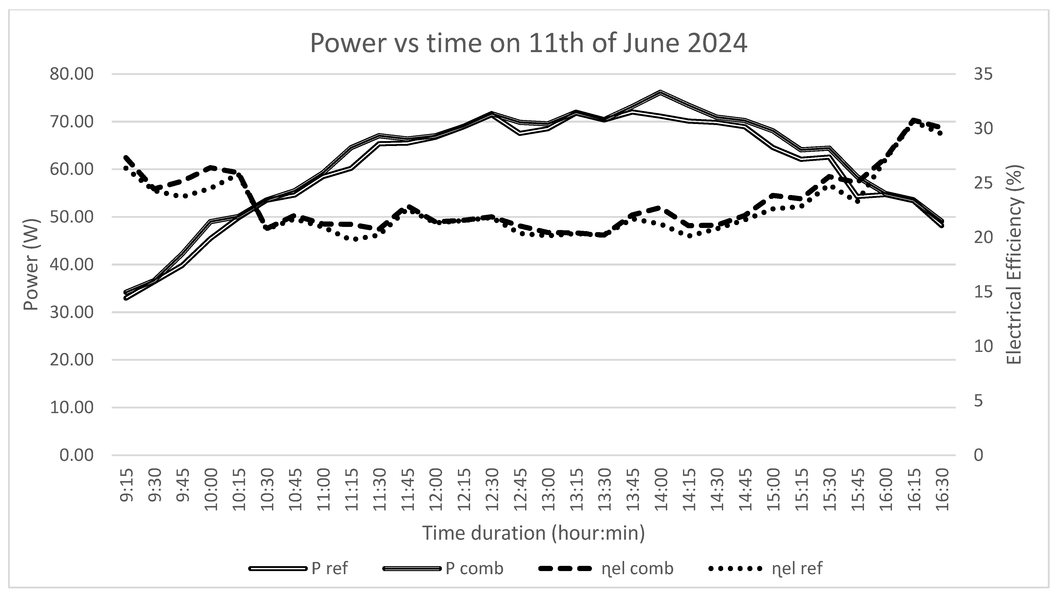 Processes 13 02812 g009