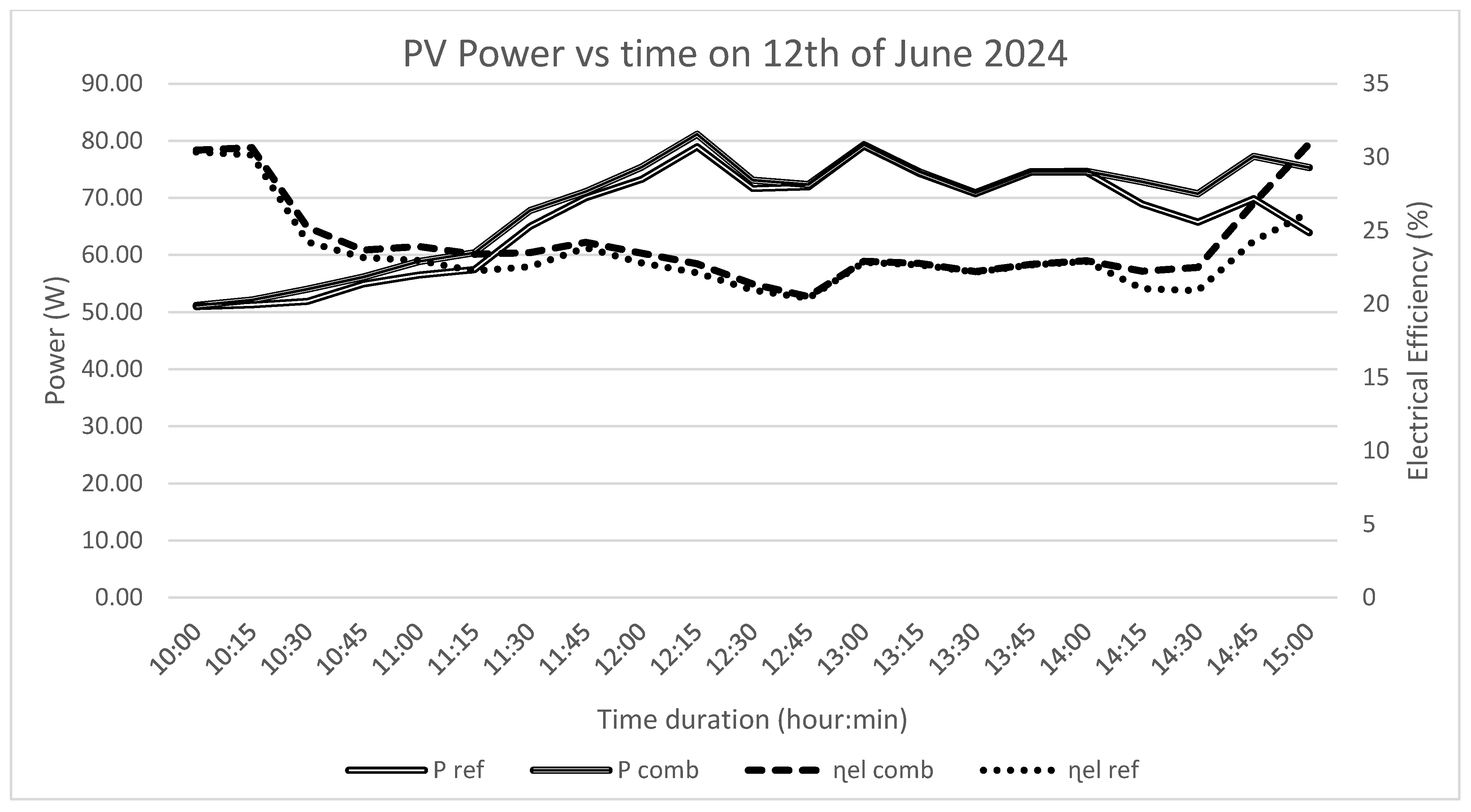 Processes 13 02812 g010