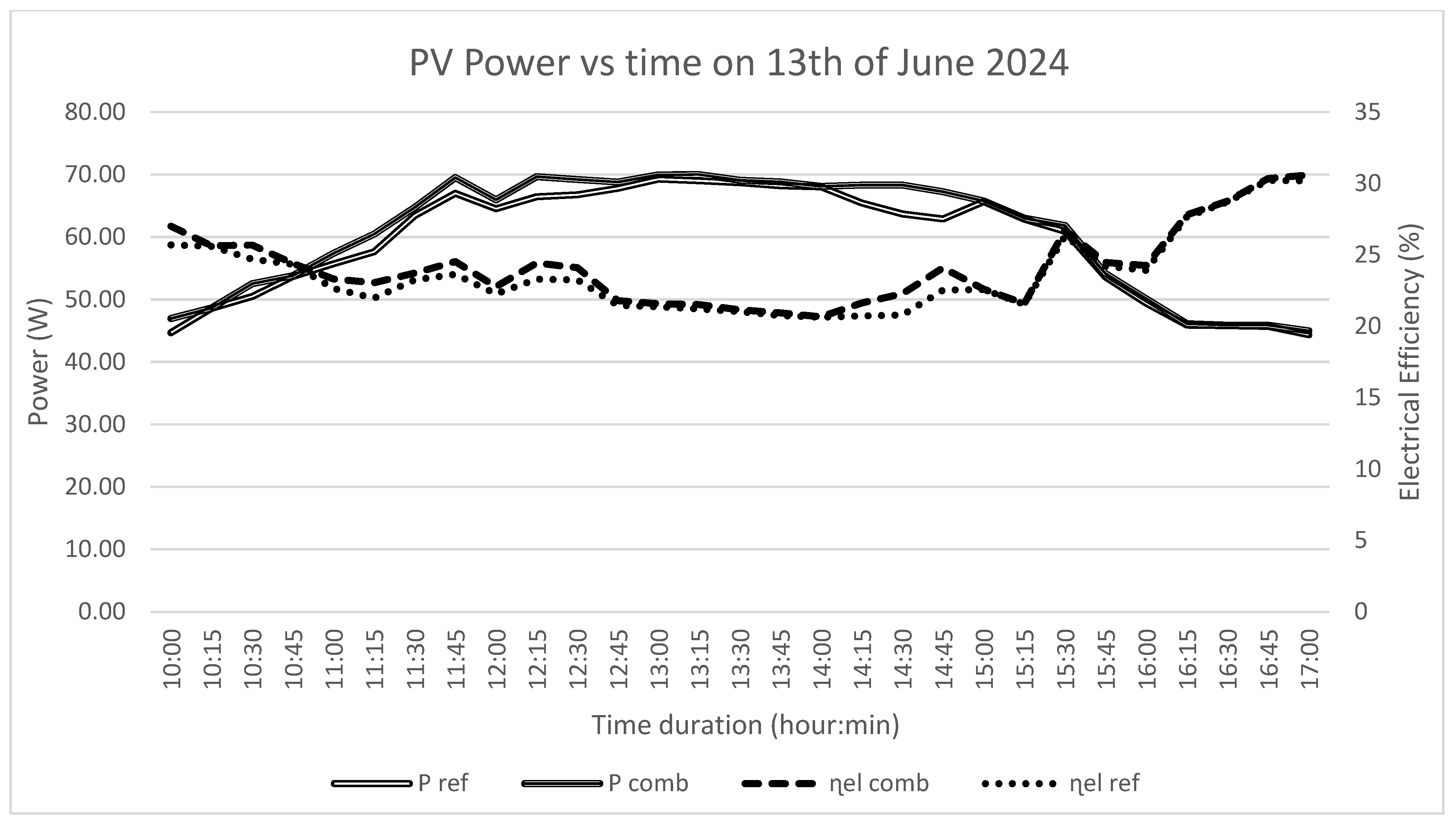Processes 13 02812 g011