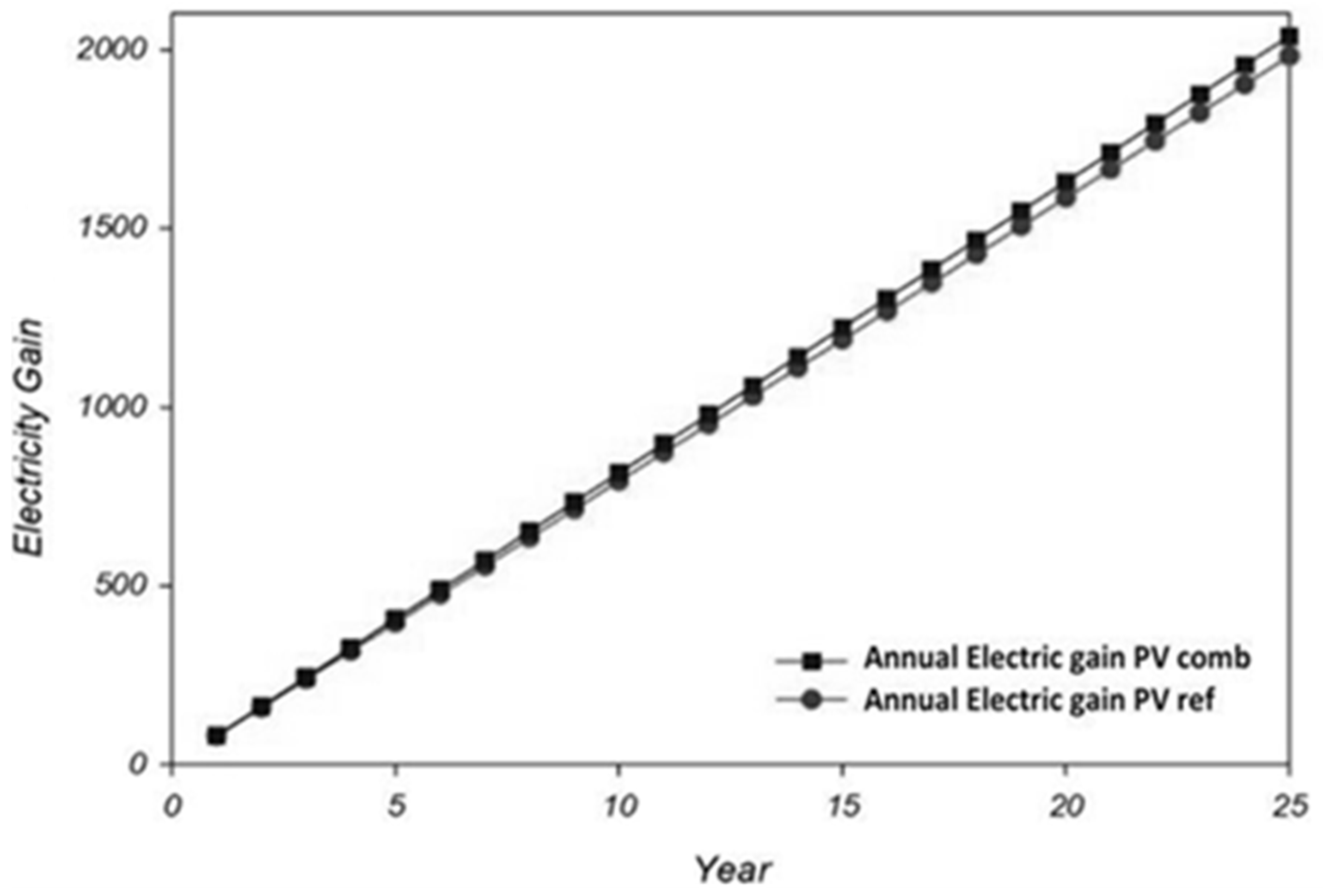 Processes 13 02812 g012