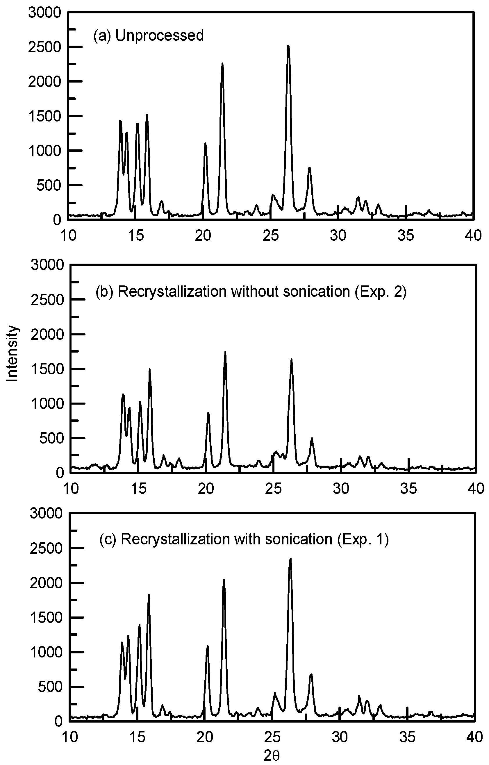Processes 13 02813 g004