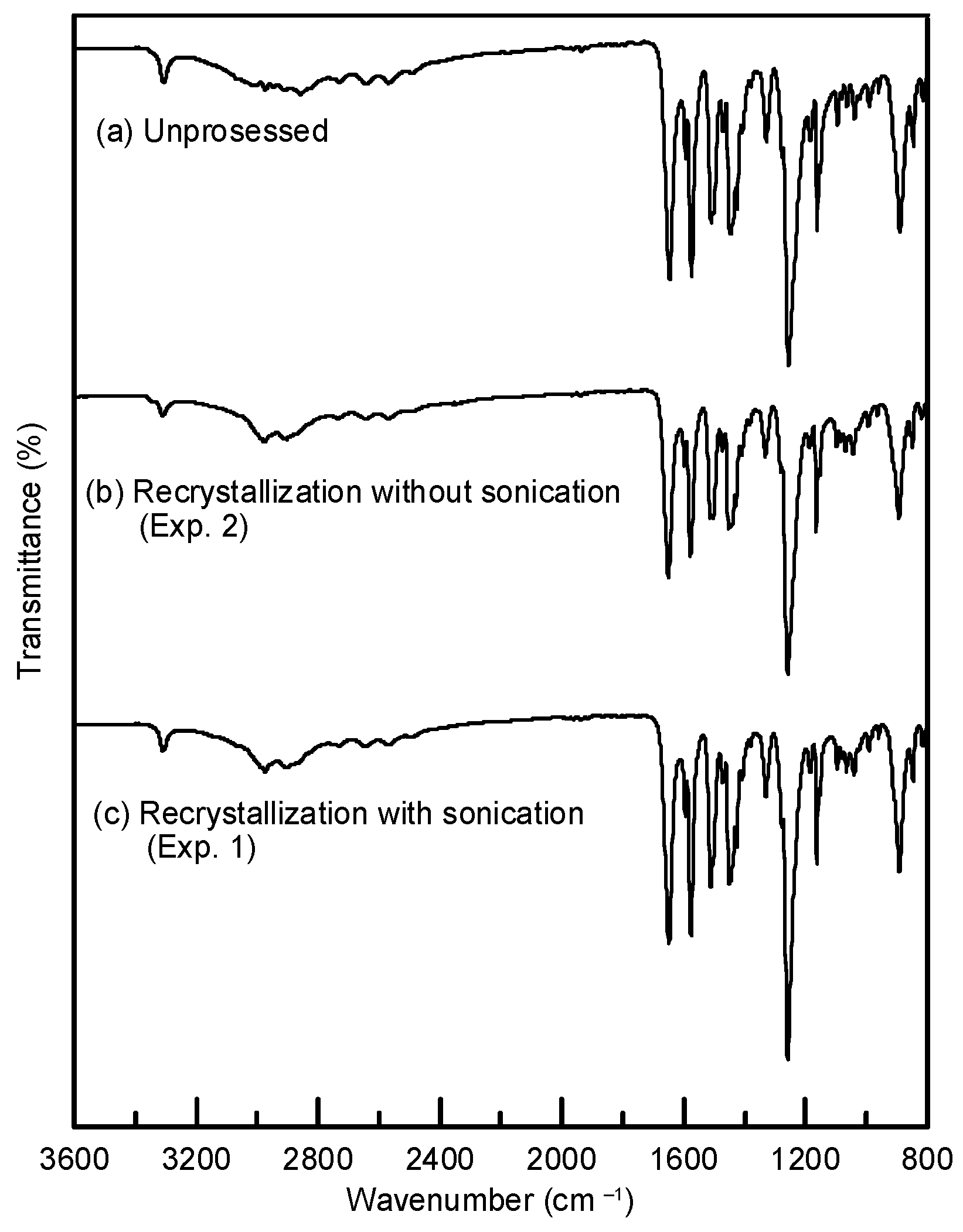 Processes 13 02813 g006