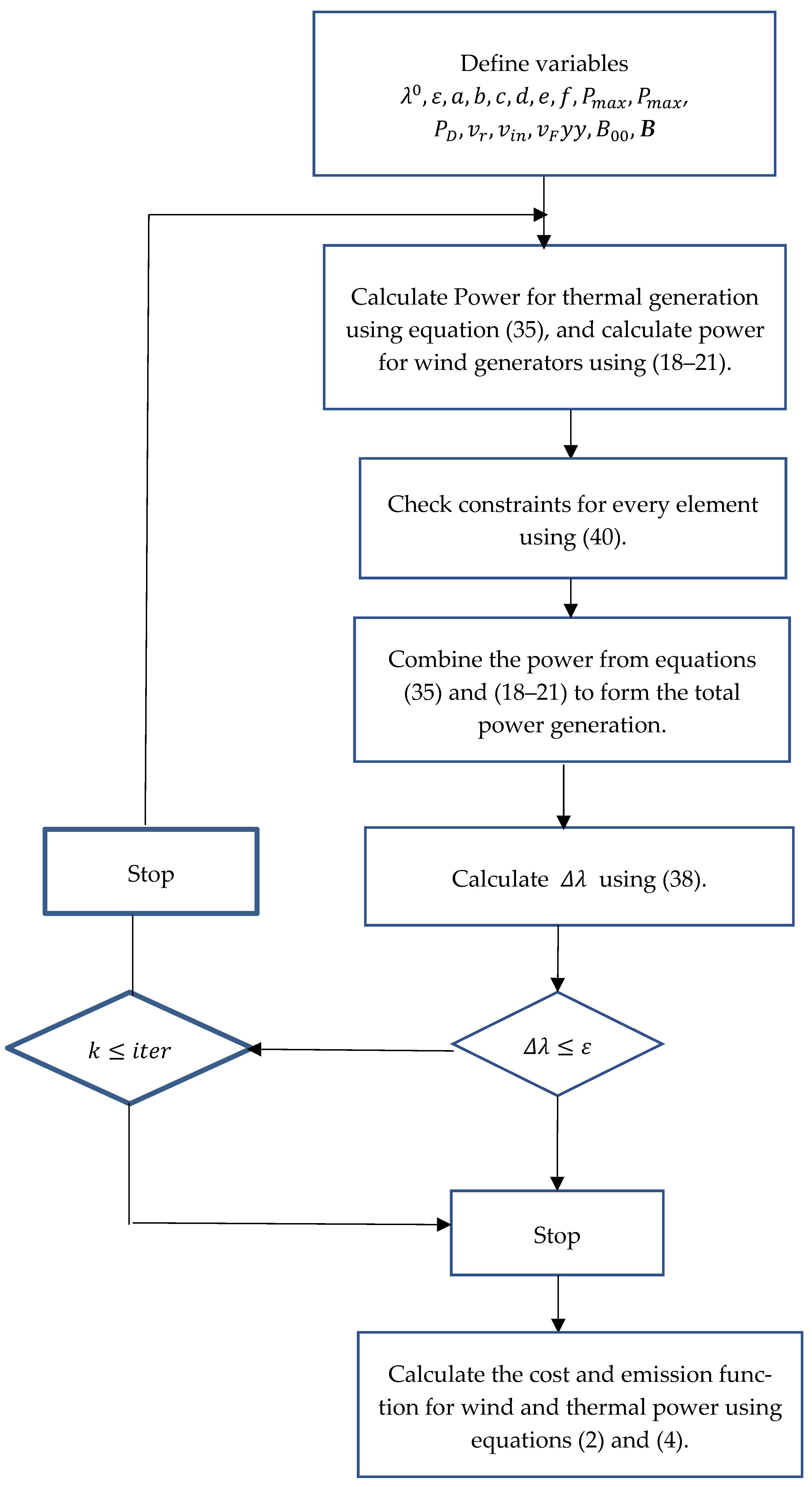 Processes 13 02814 g002