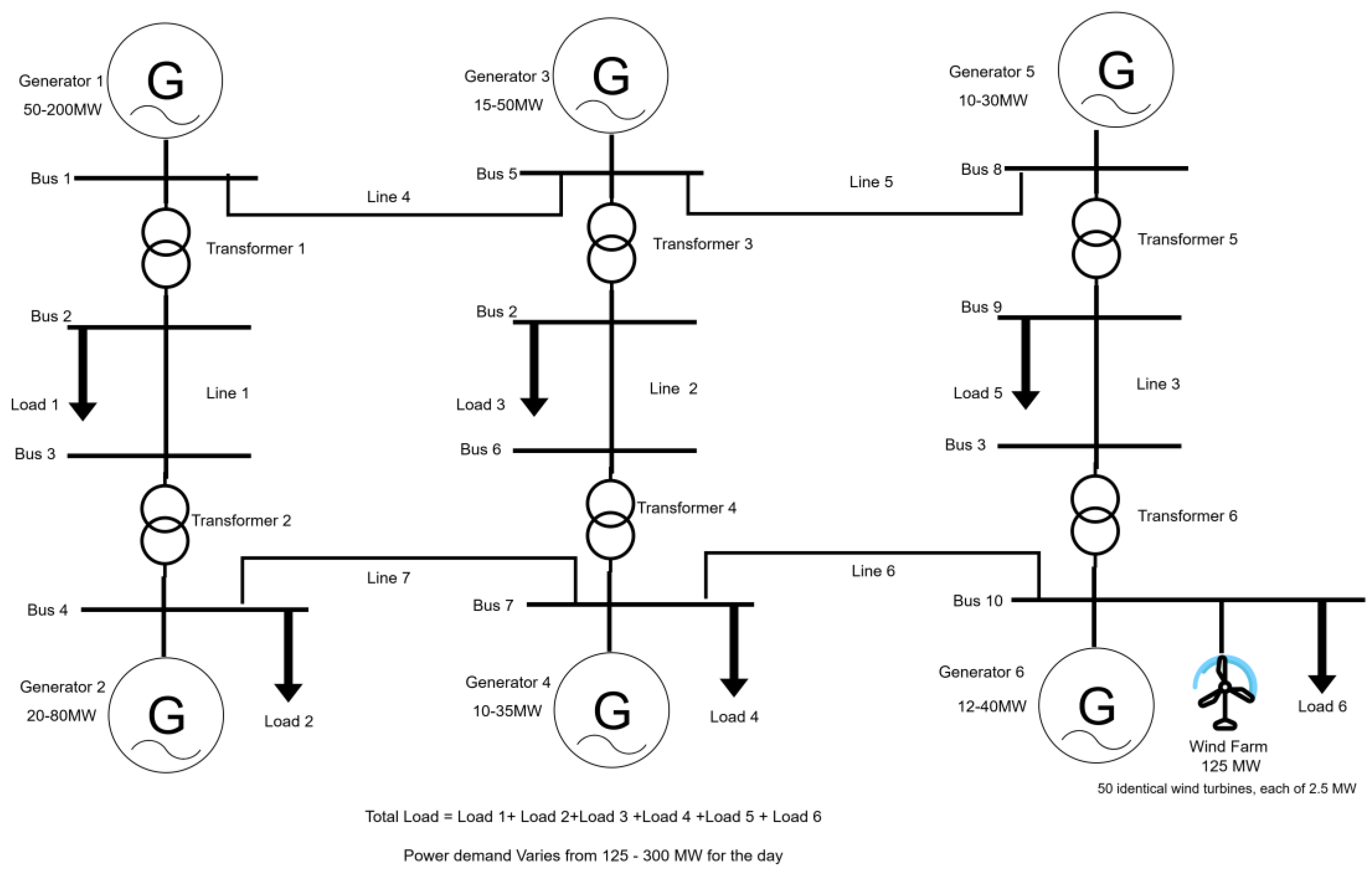 Processes 13 02814 g003