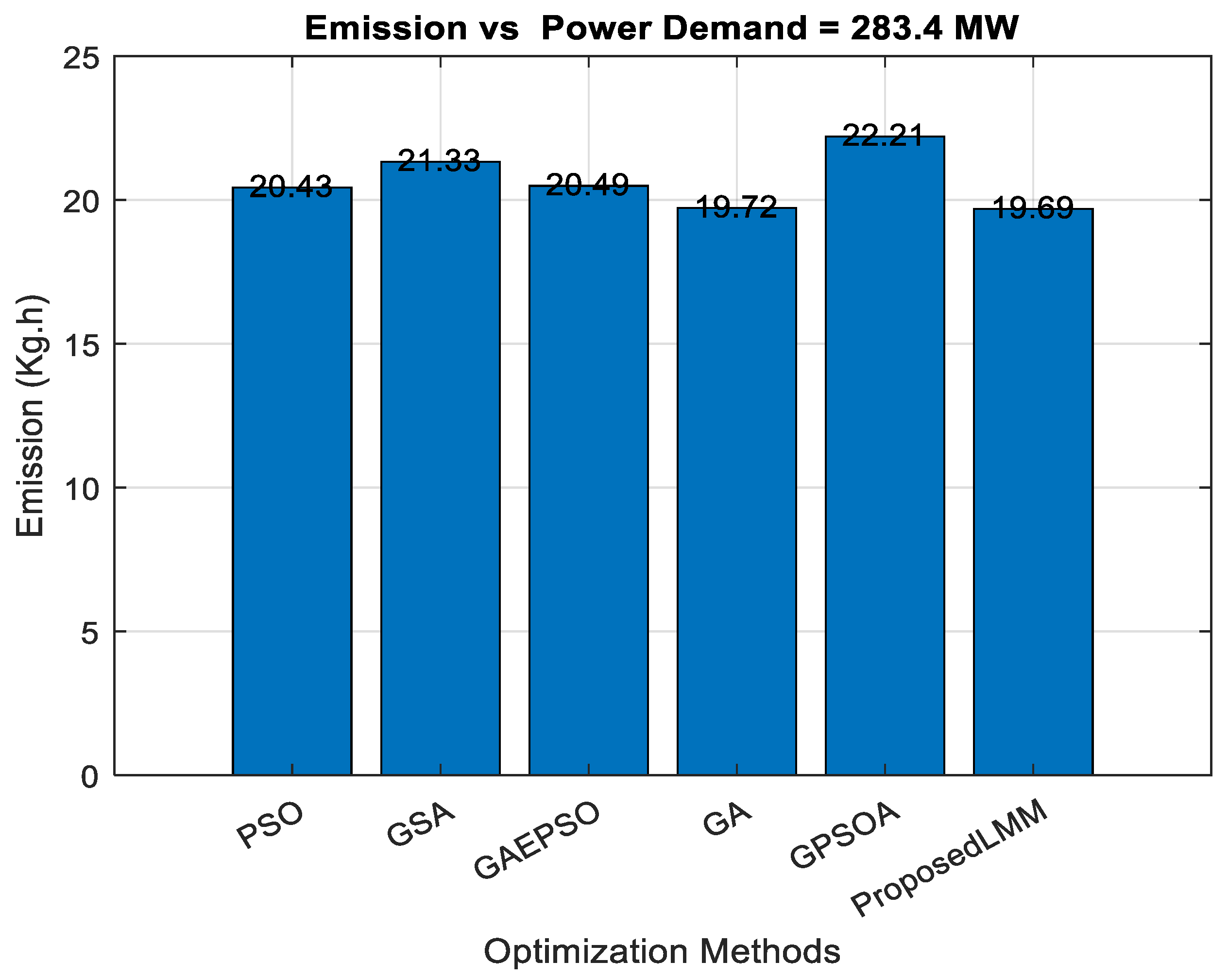 Processes 13 02814 g005