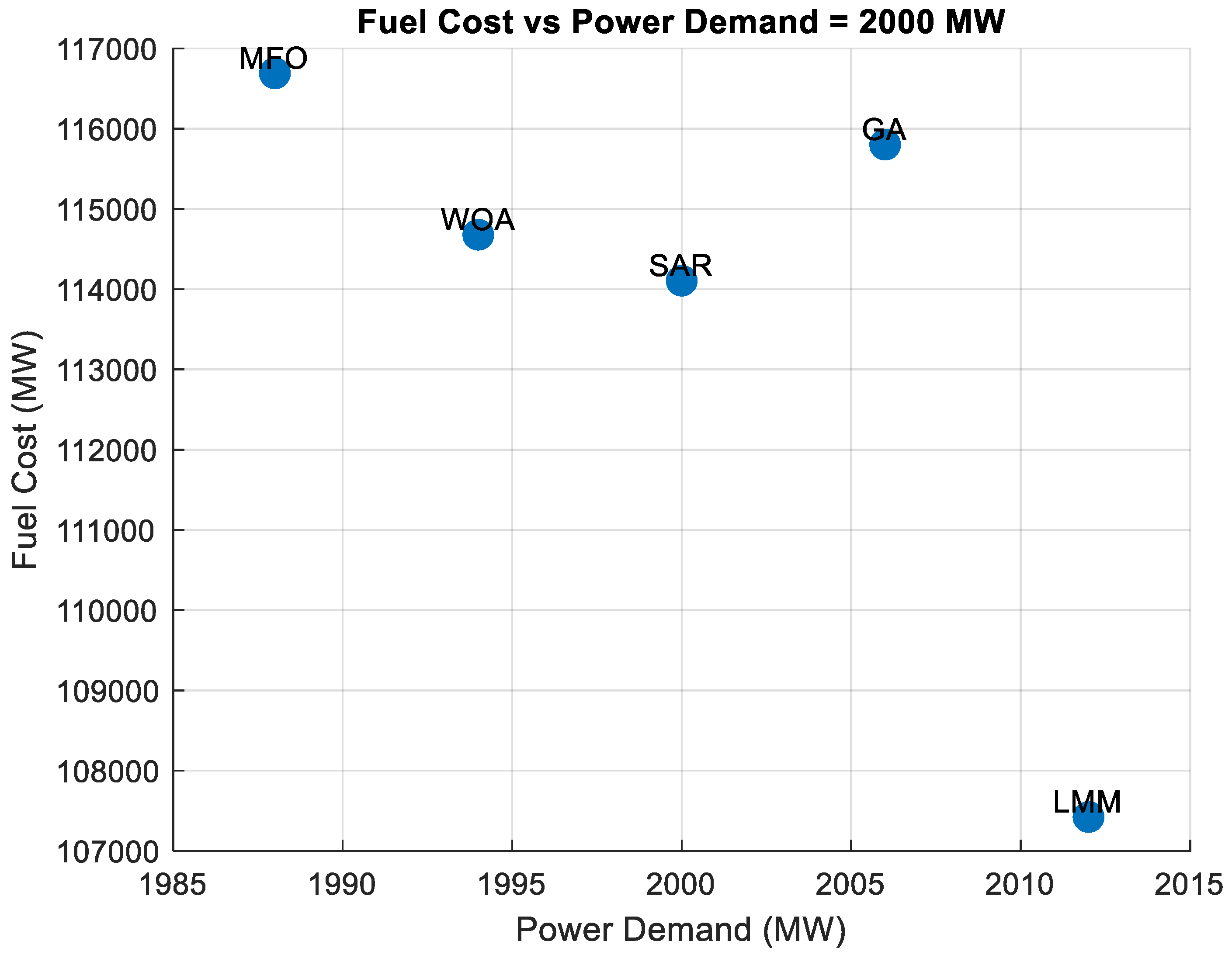 Processes 13 02814 g006