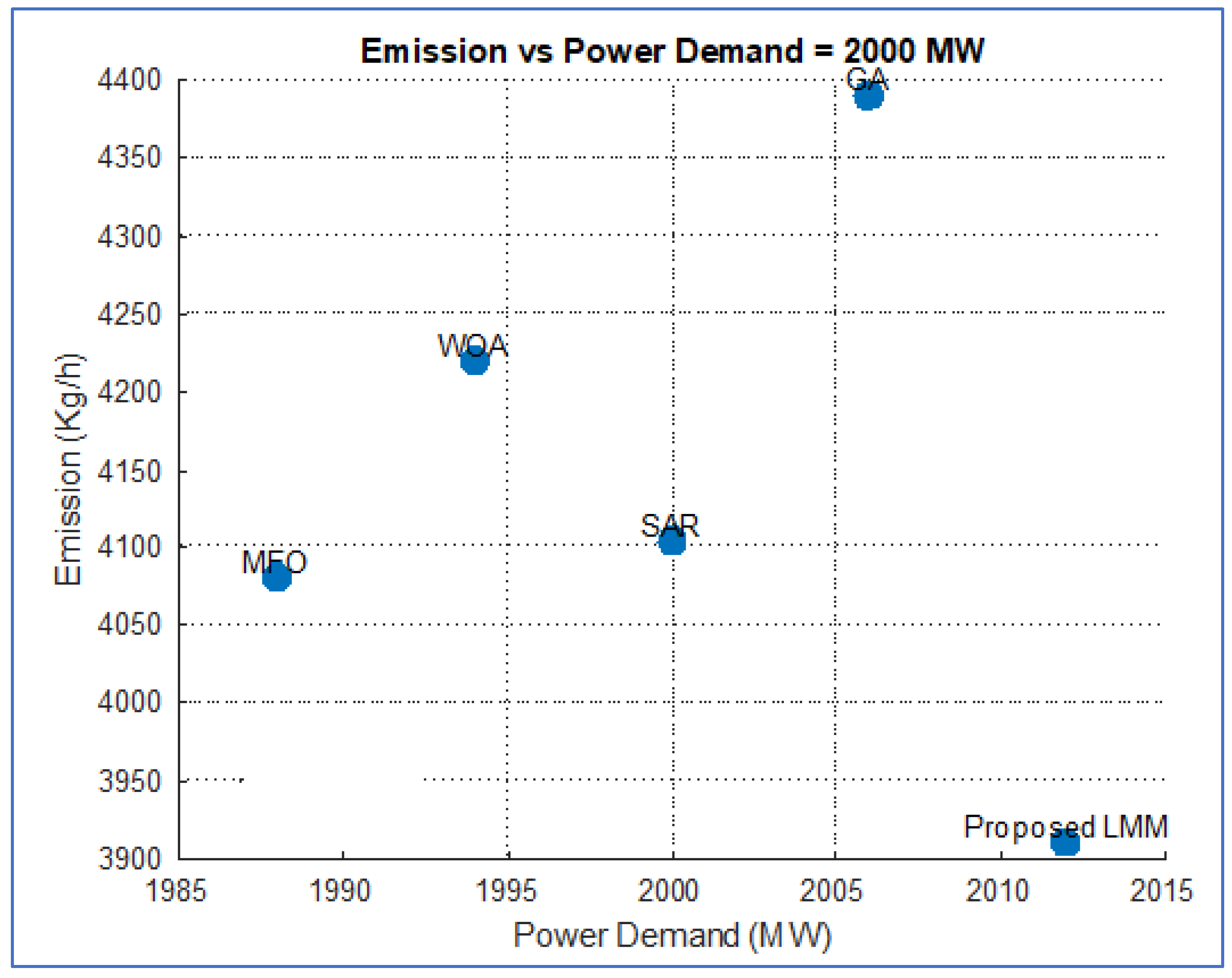 Processes 13 02814 g007