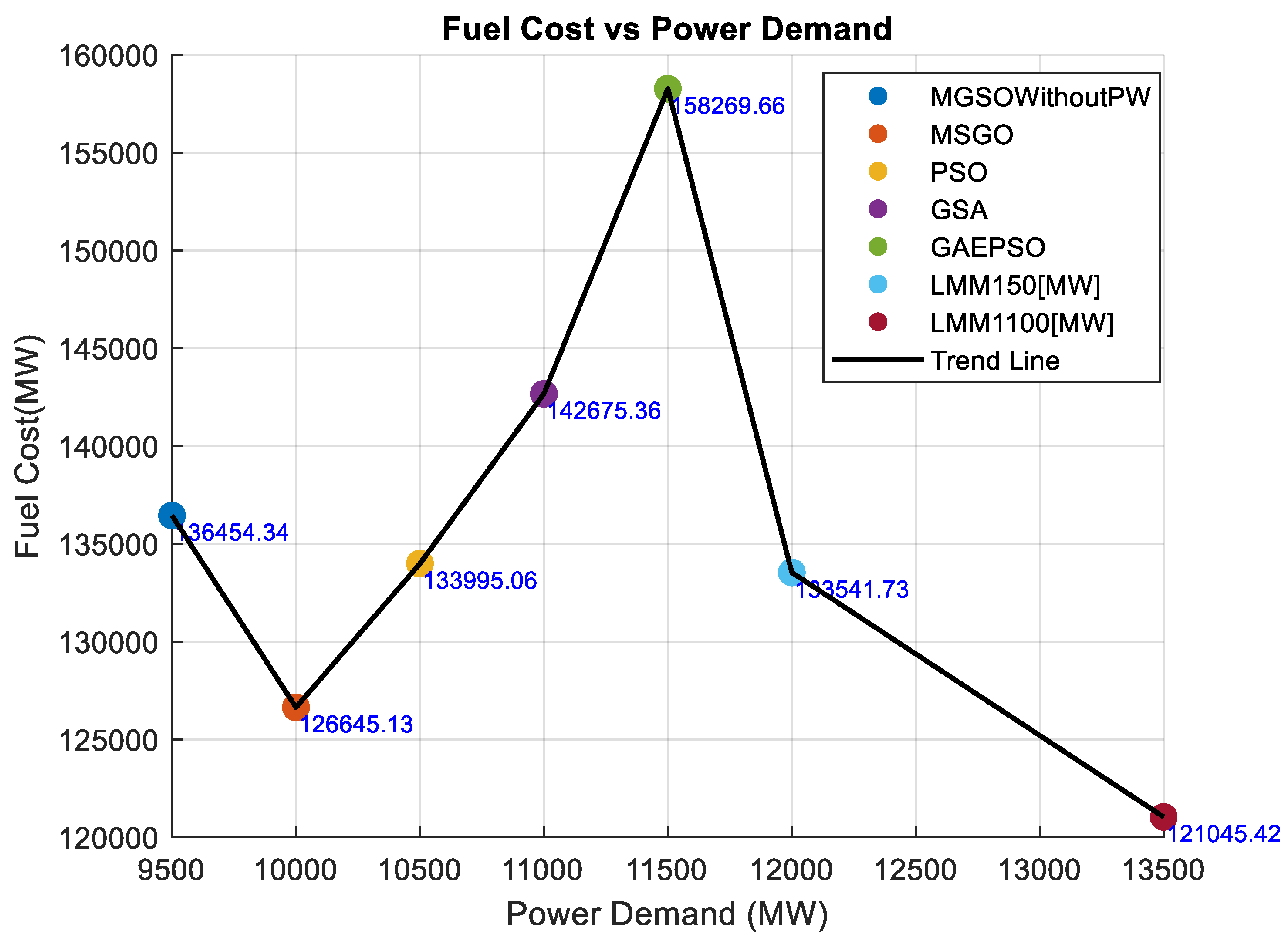 Processes 13 02814 g008