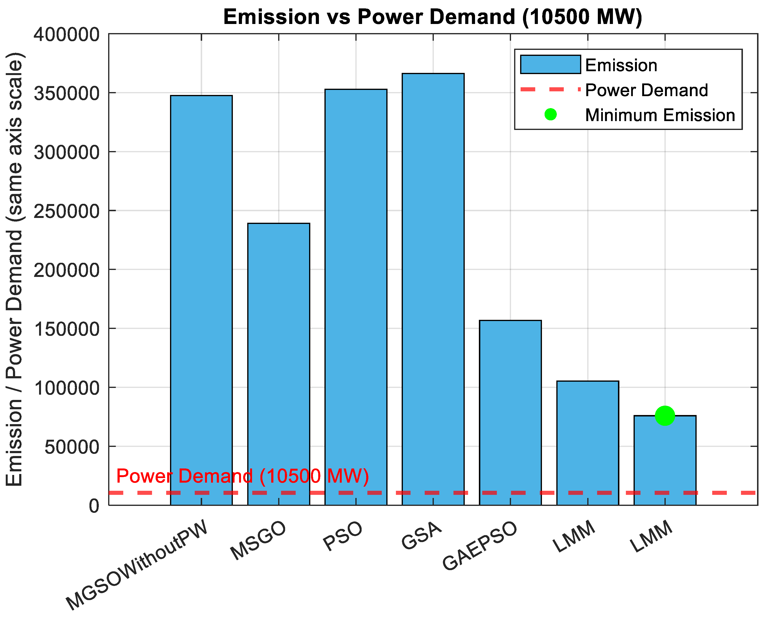 Processes 13 02814 g009