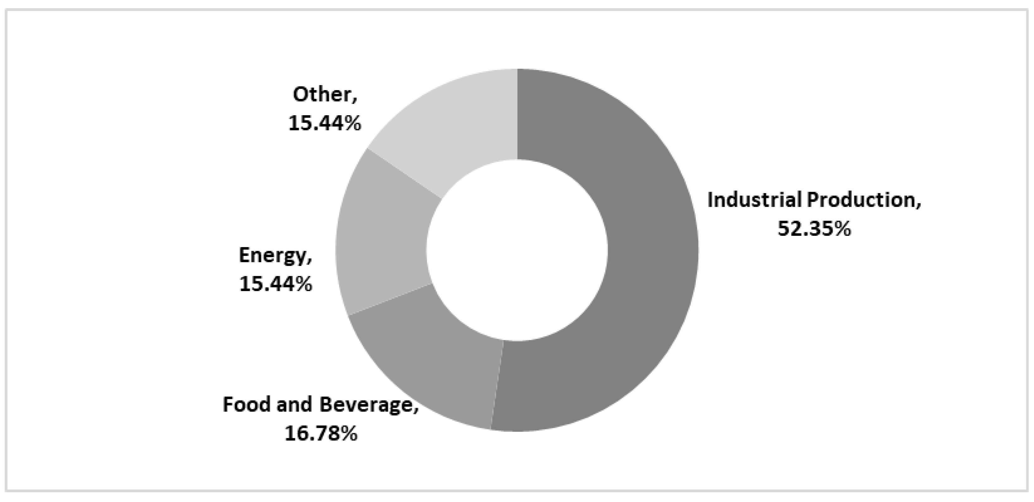Processes 13 02816 g003