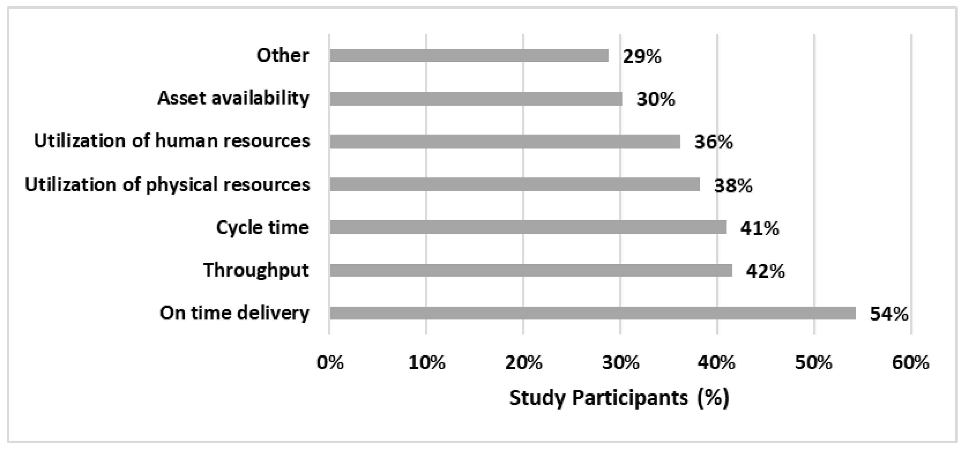 Processes 13 02816 g005