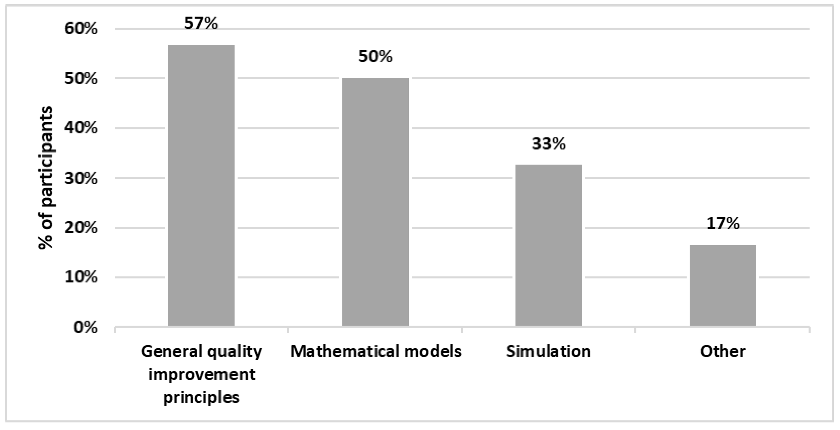 Processes 13 02816 g006