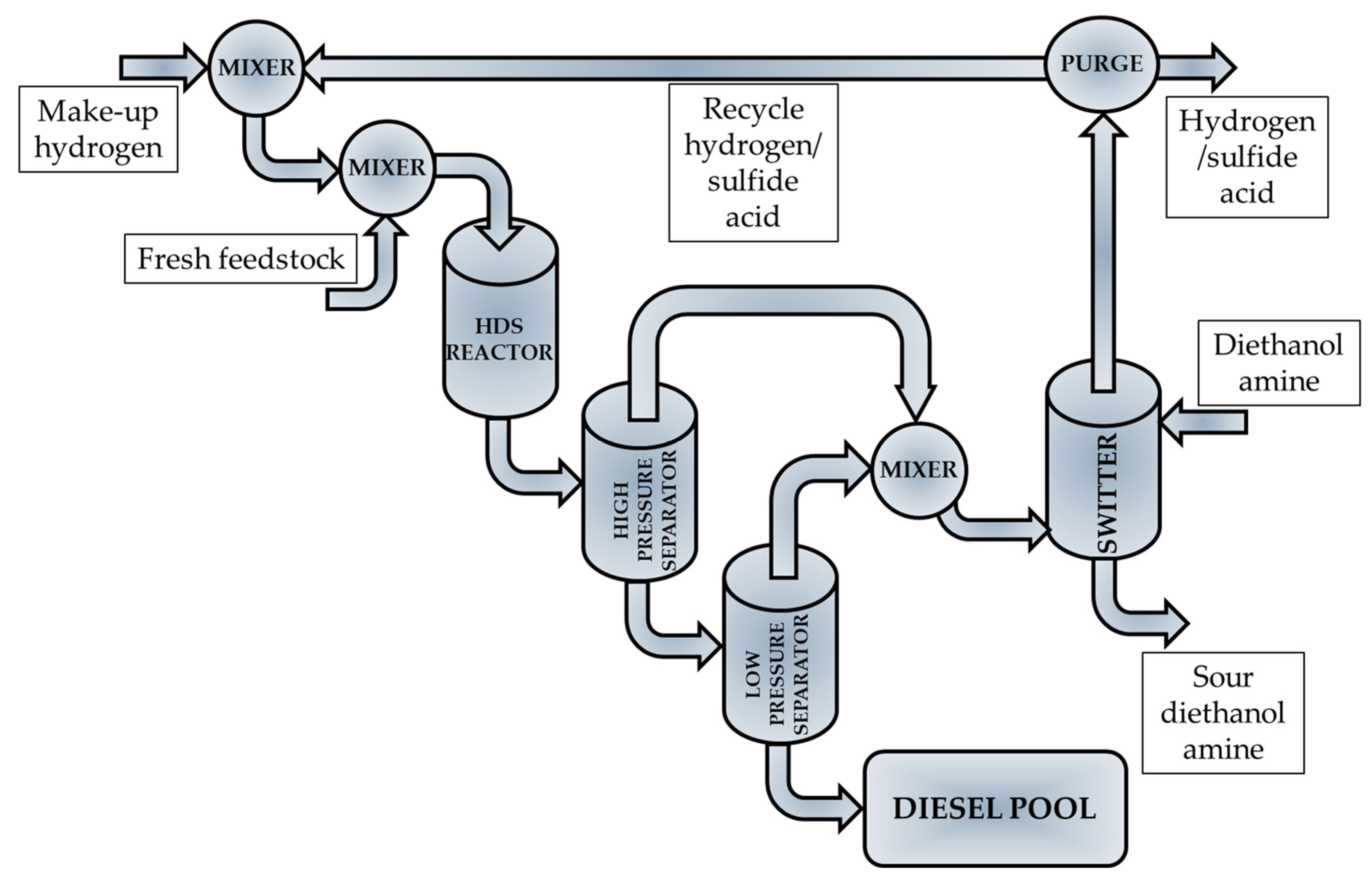 Processes 13 02817 g004