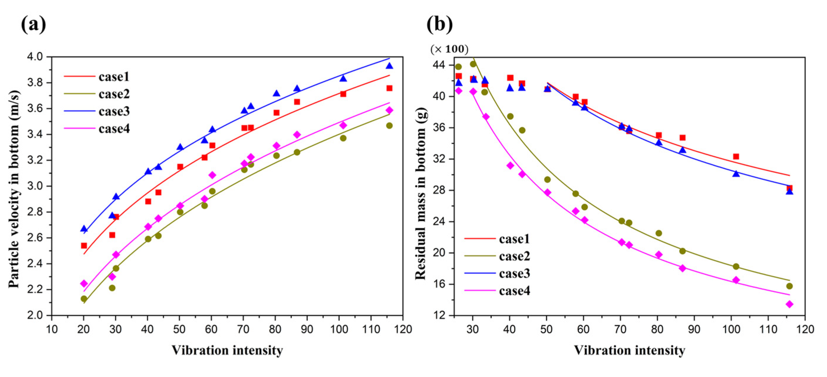 Processes 13 02819 g015