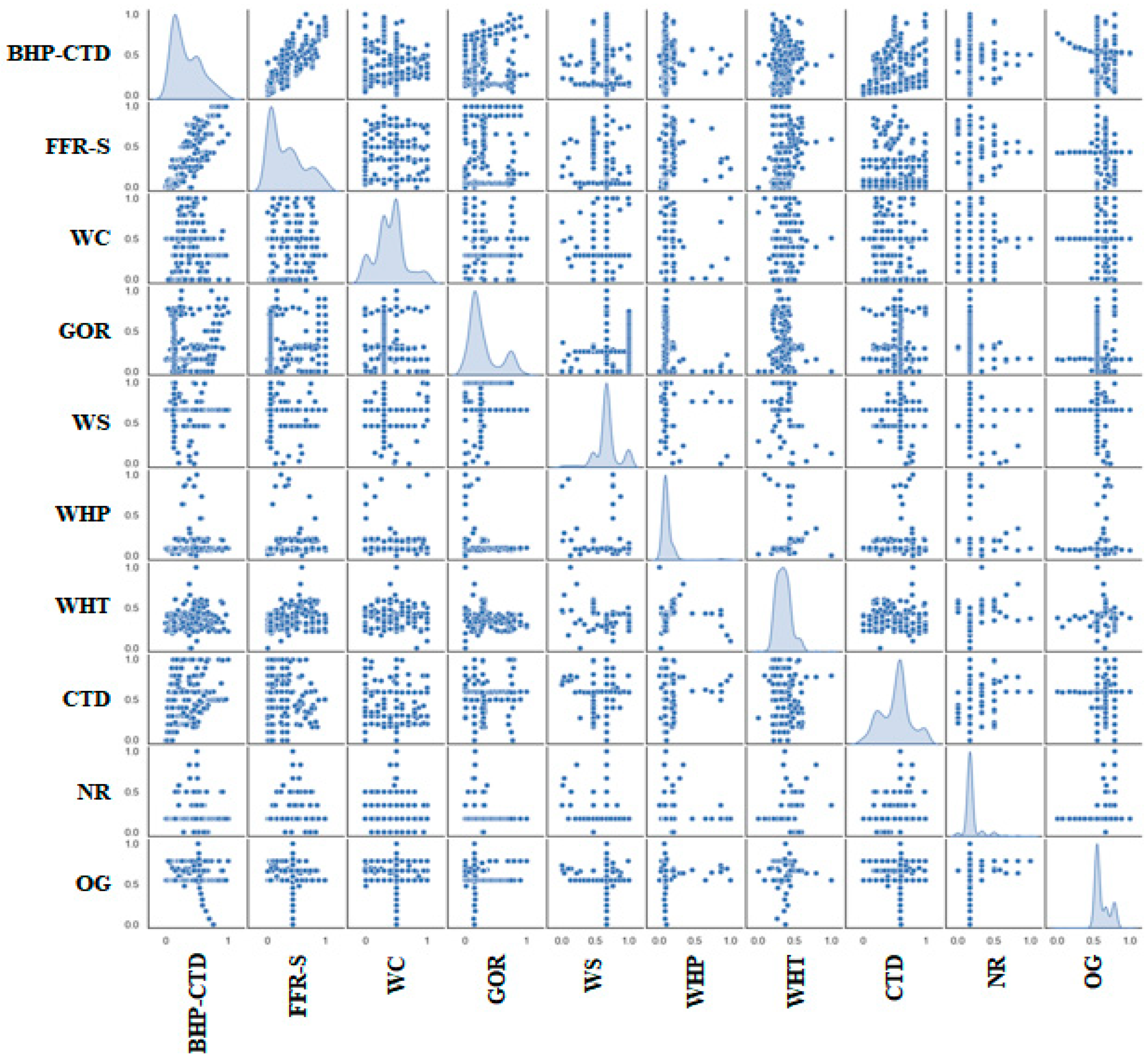 Processes 13 02820 g002