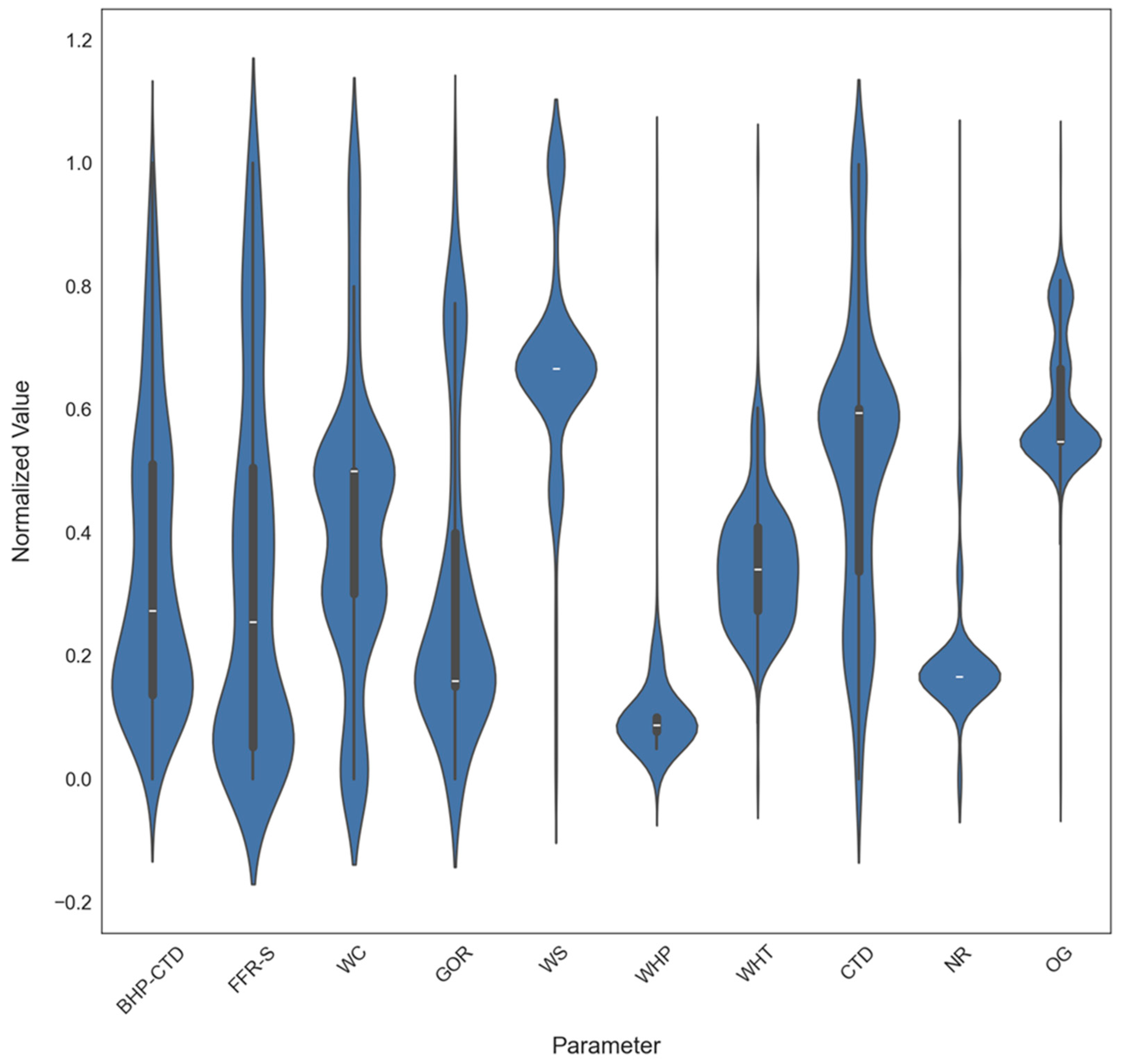 Processes 13 02820 g003