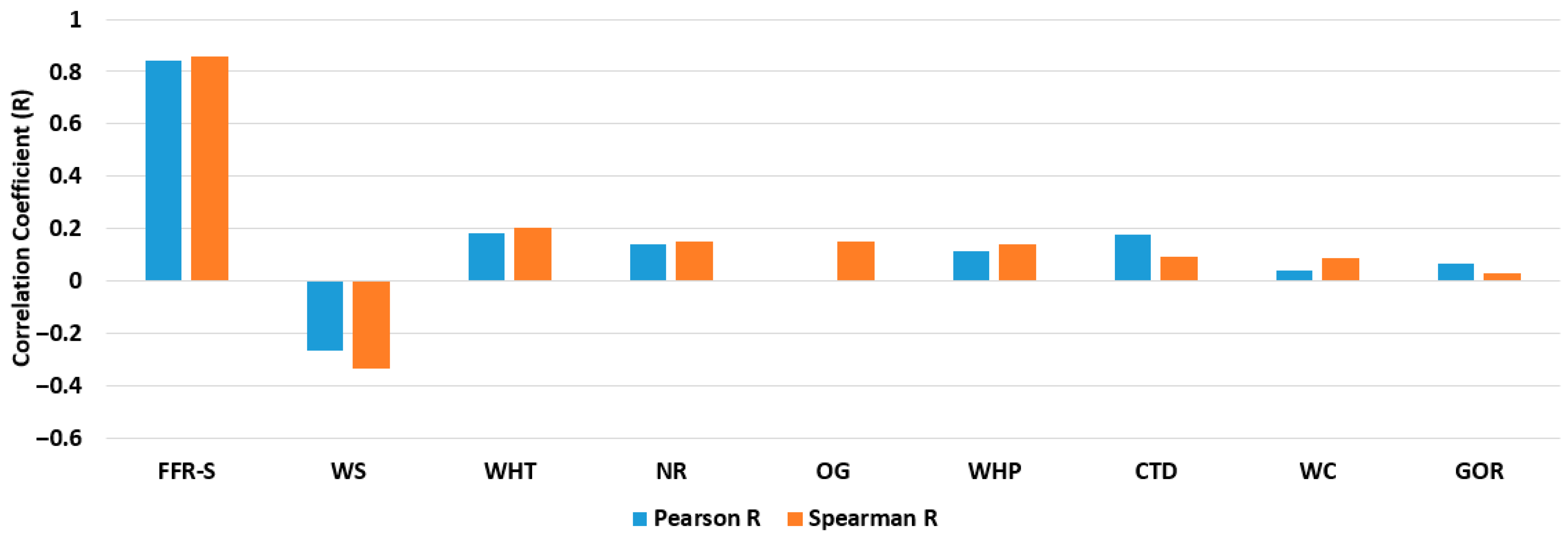 Processes 13 02820 g004