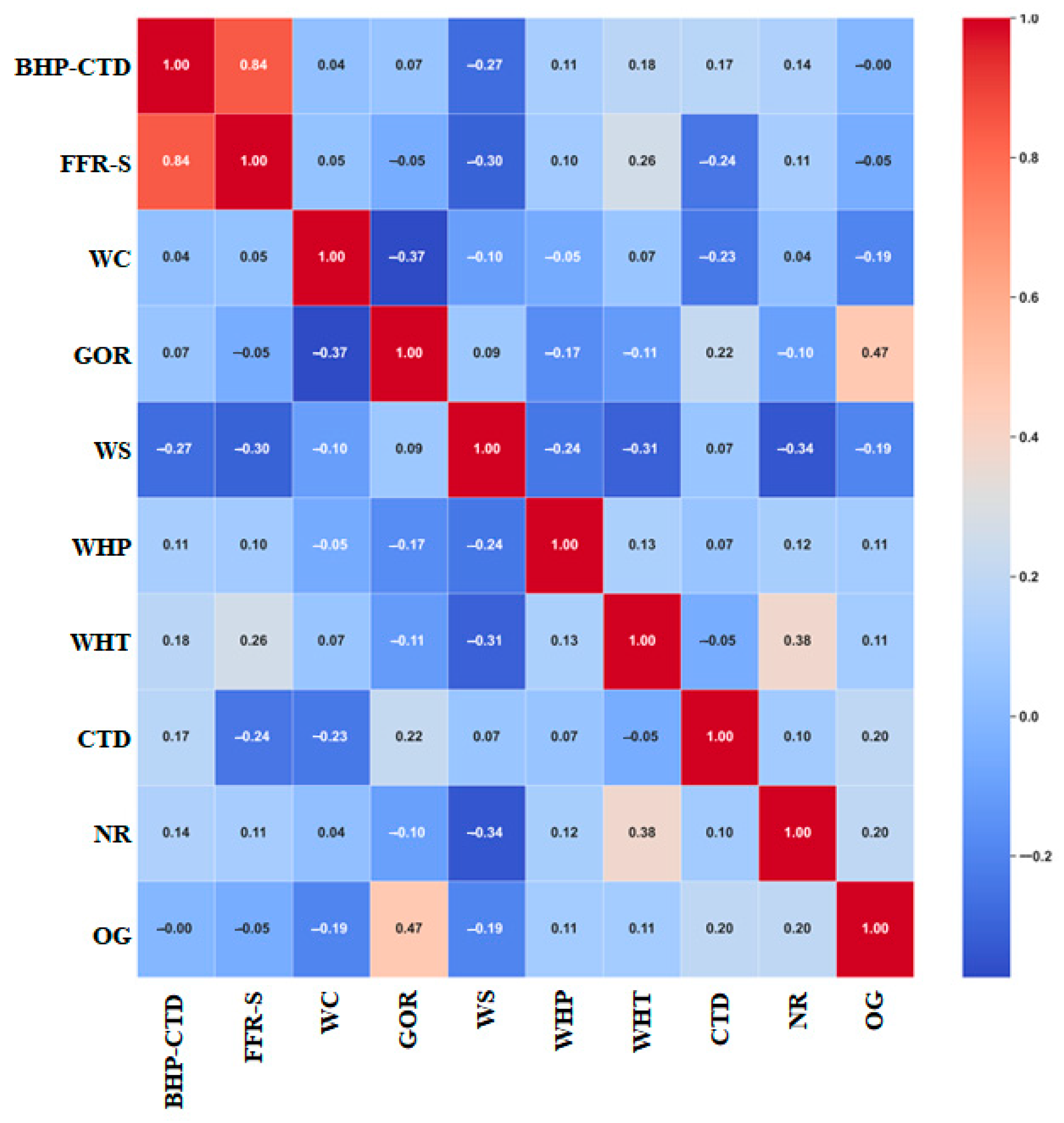 Processes 13 02820 g005
