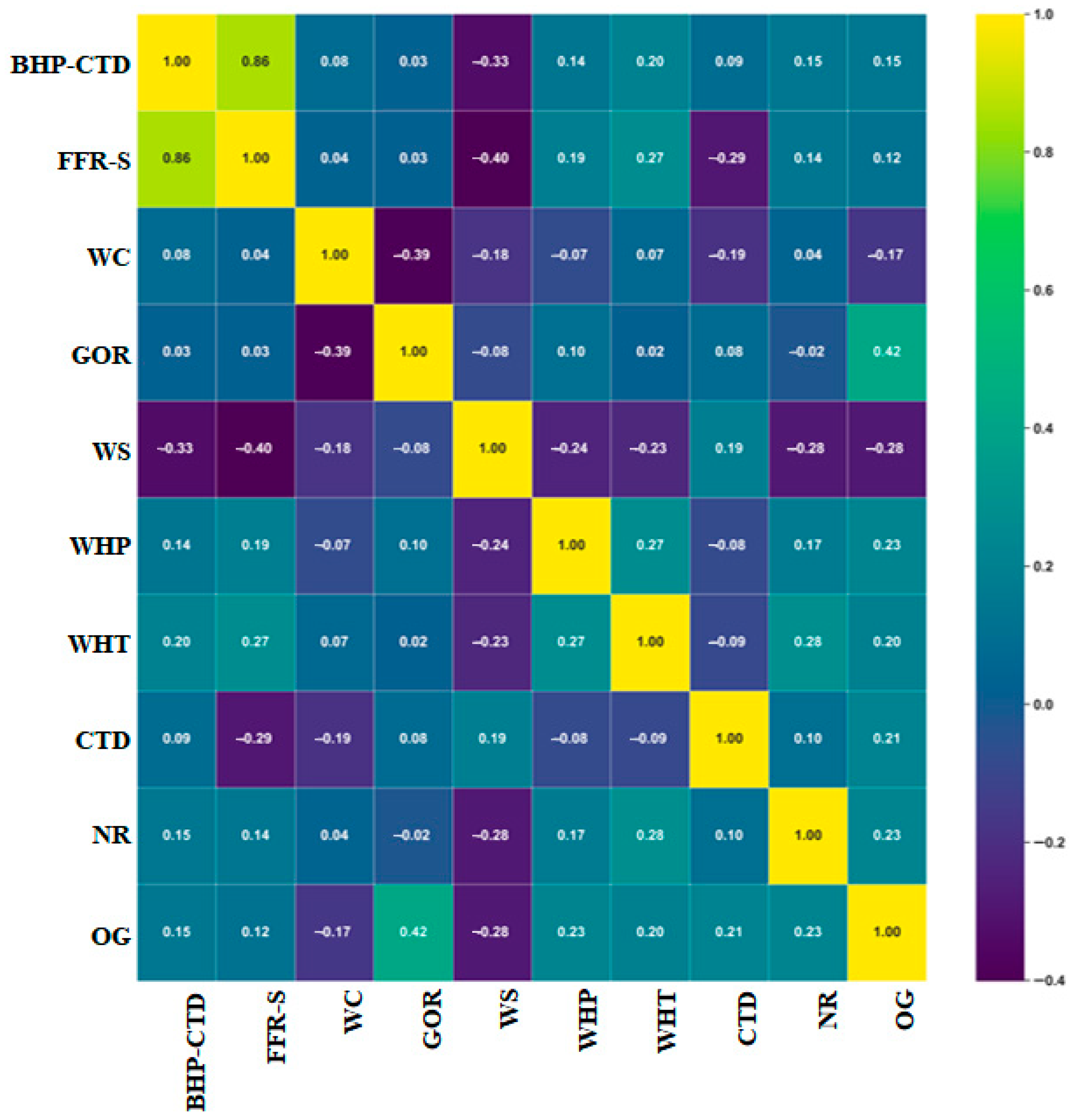 Processes 13 02820 g006