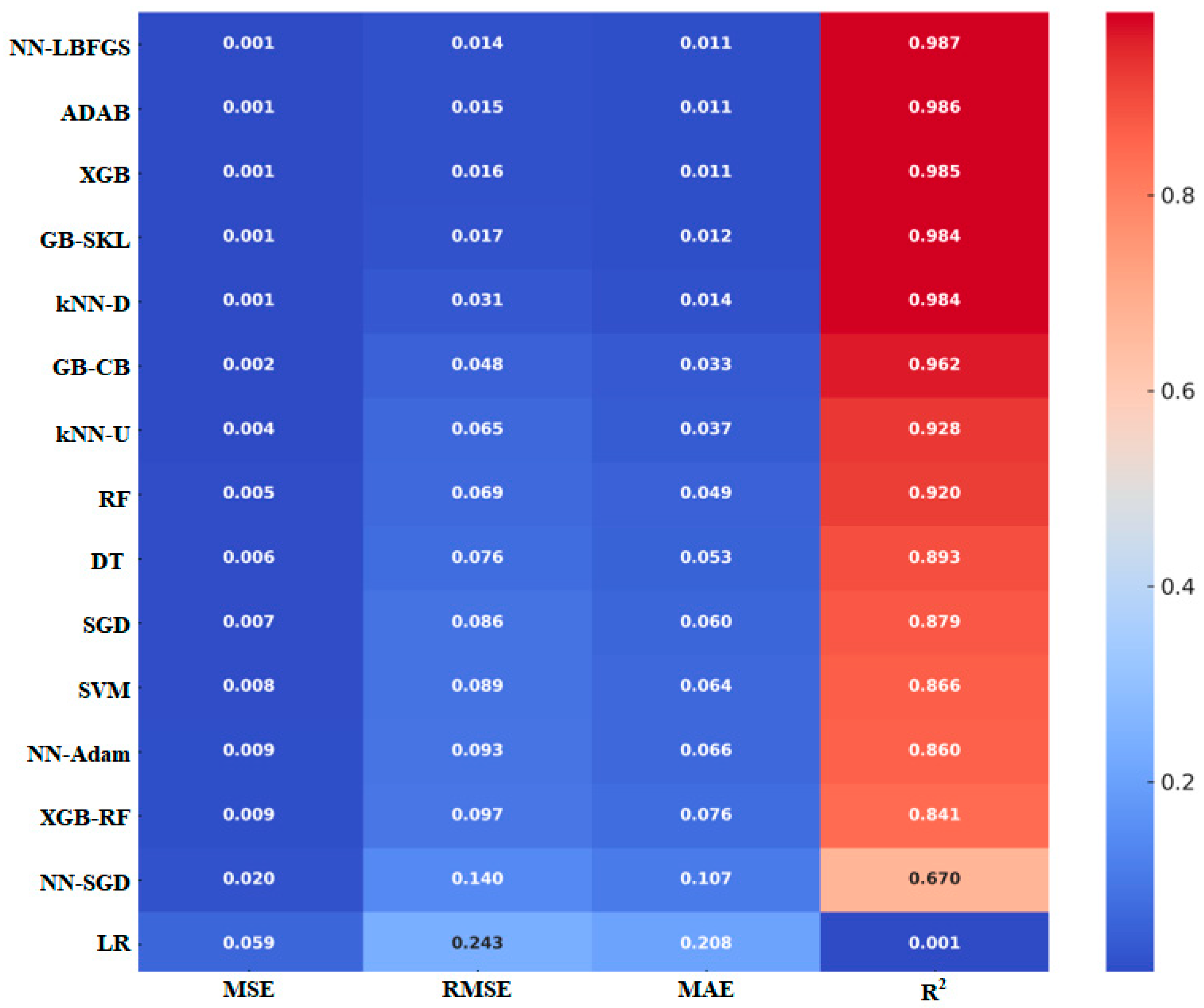 Processes 13 02820 g008