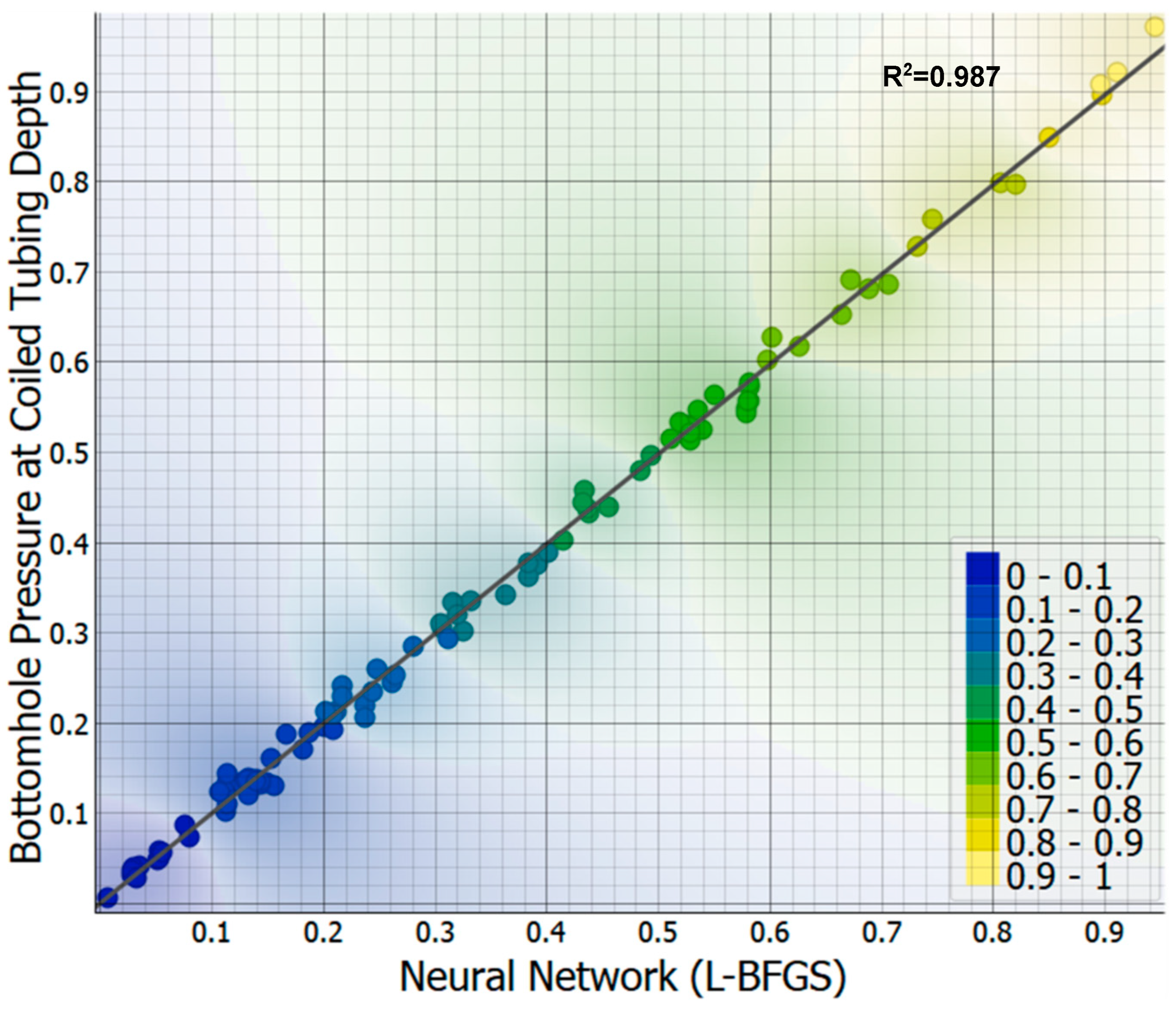Processes 13 02820 g009