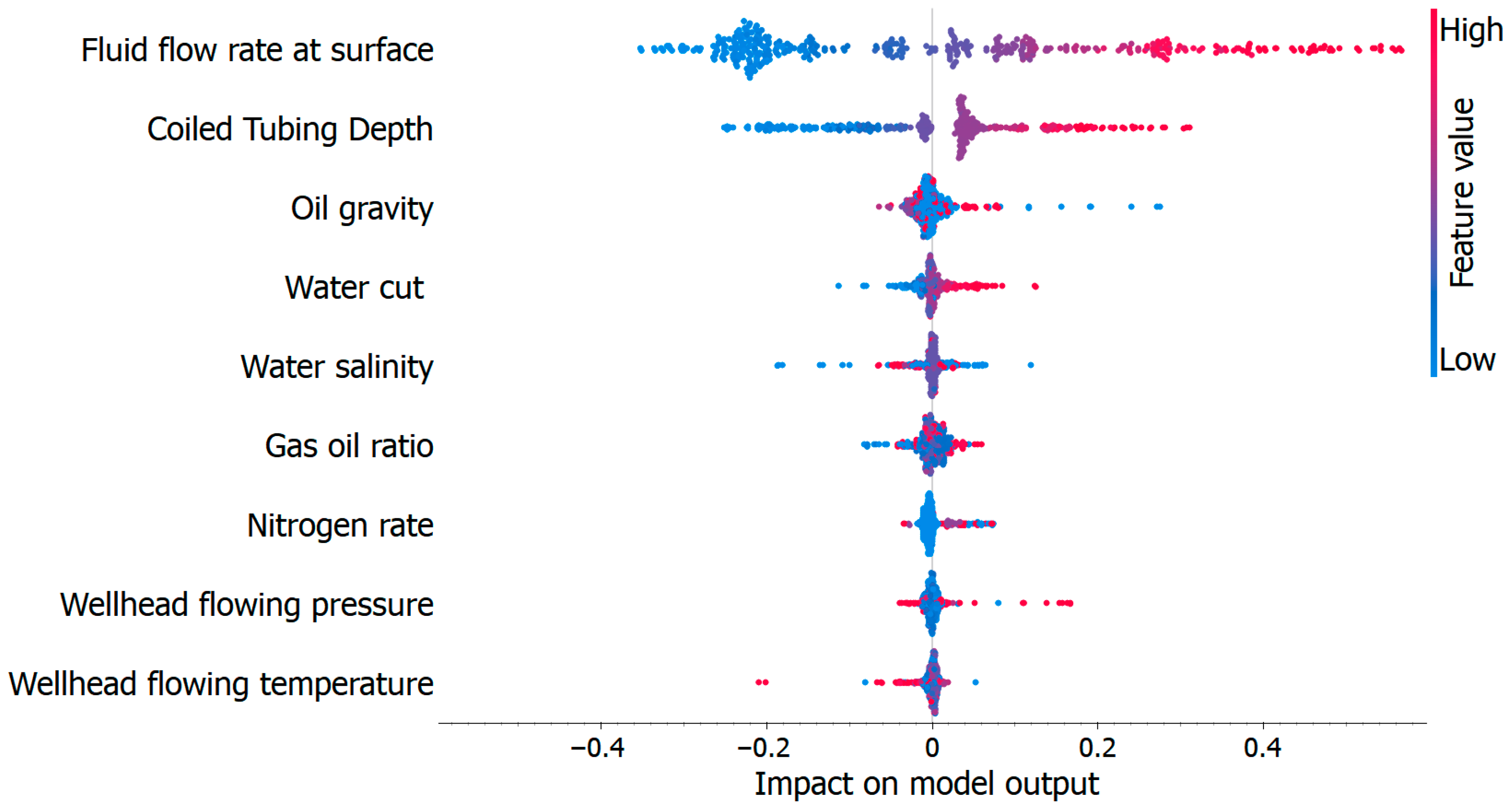 Processes 13 02820 g010
