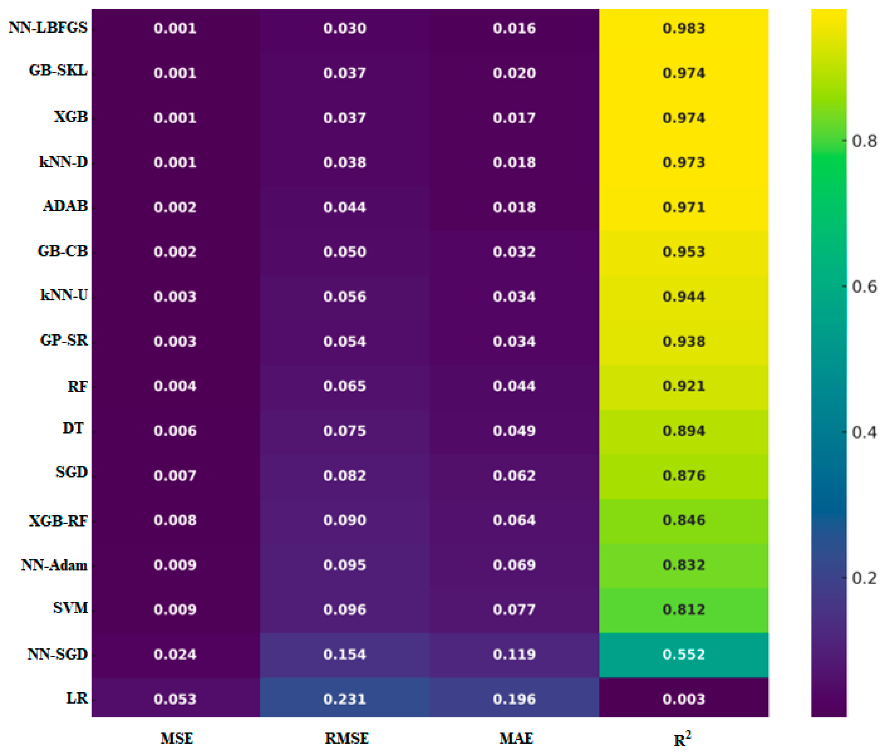 Processes 13 02820 g011