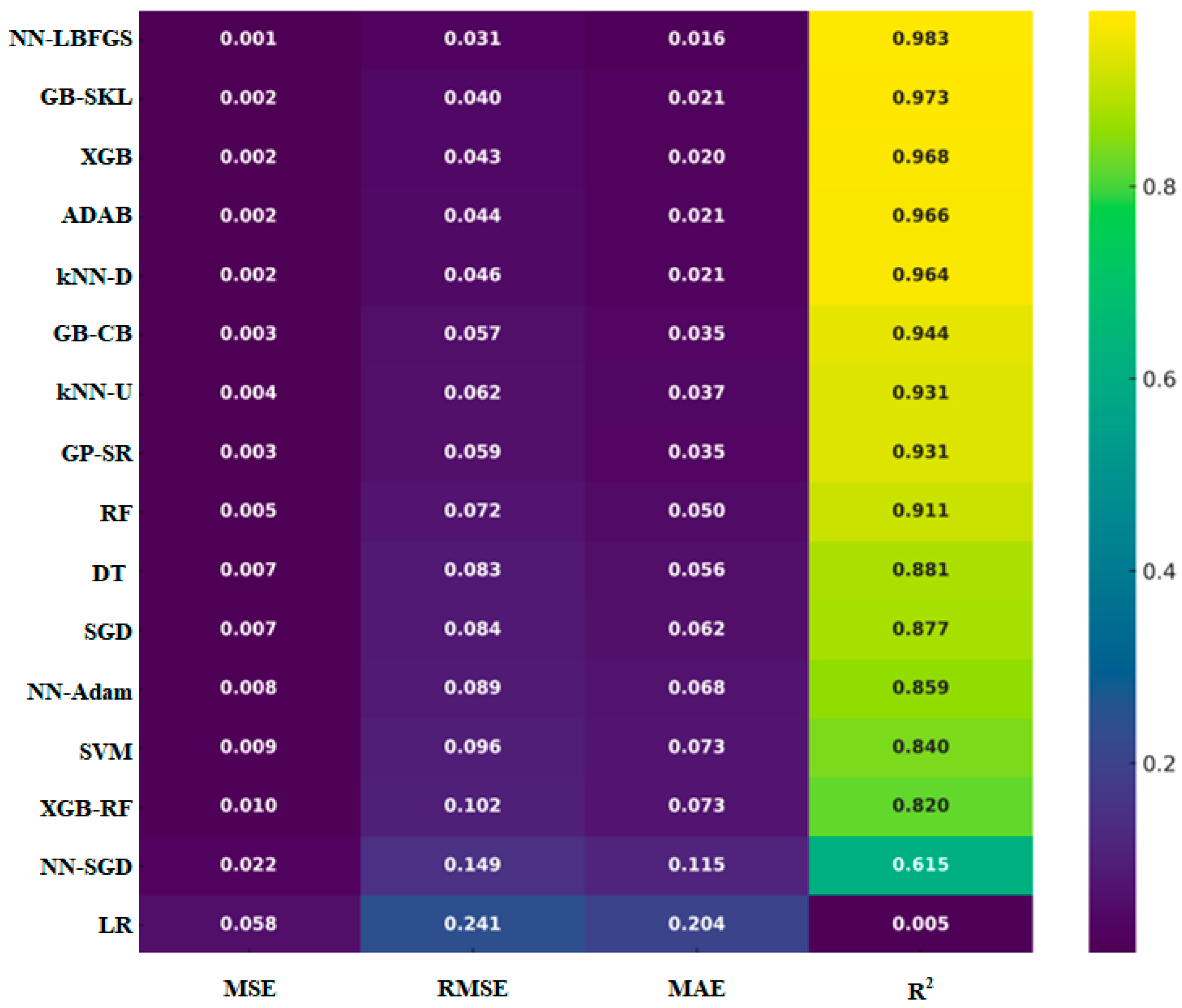 Processes 13 02820 g012