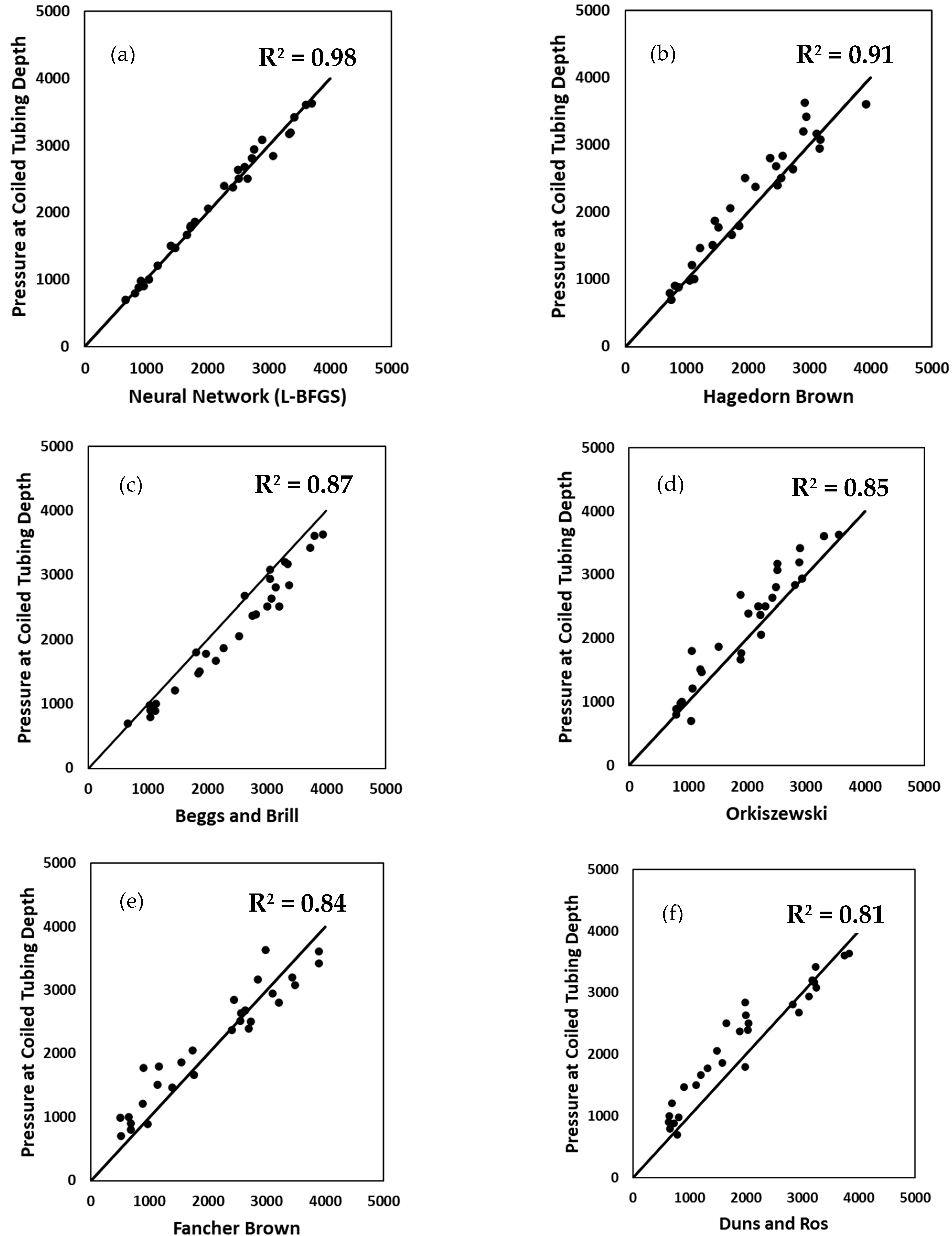Processes 13 02820 g013
