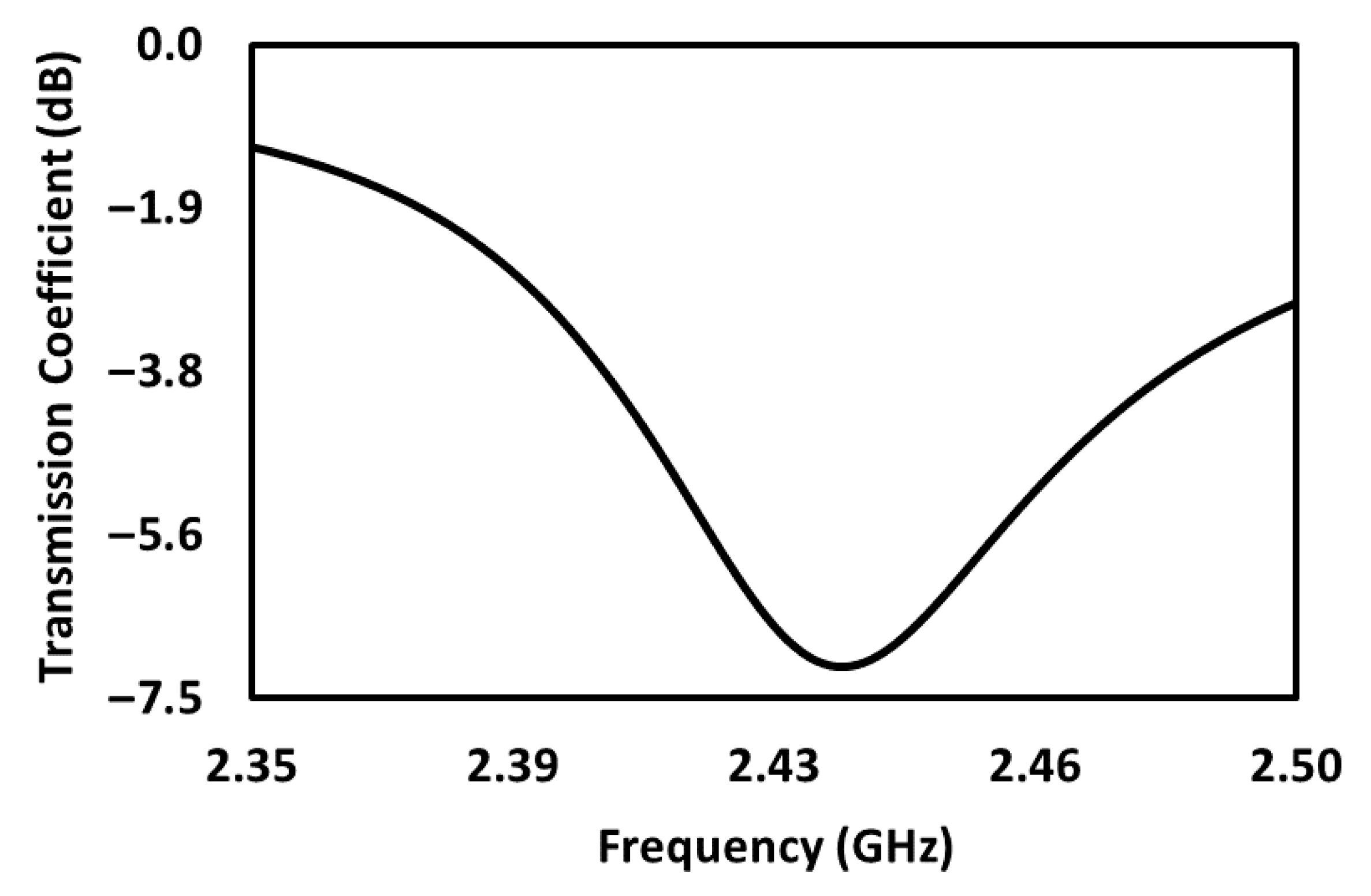Processes 13 02821 g004