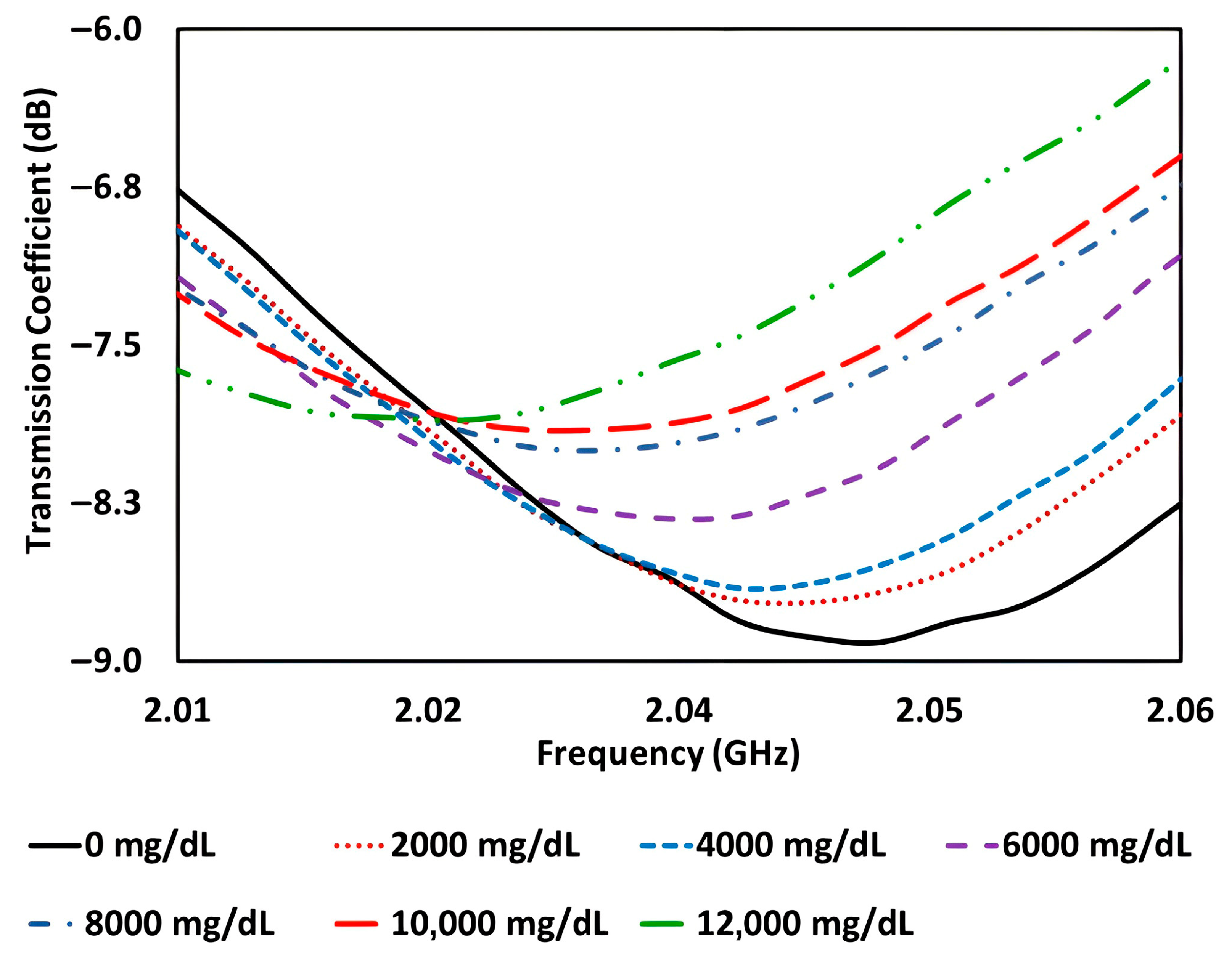 Processes 13 02821 g008