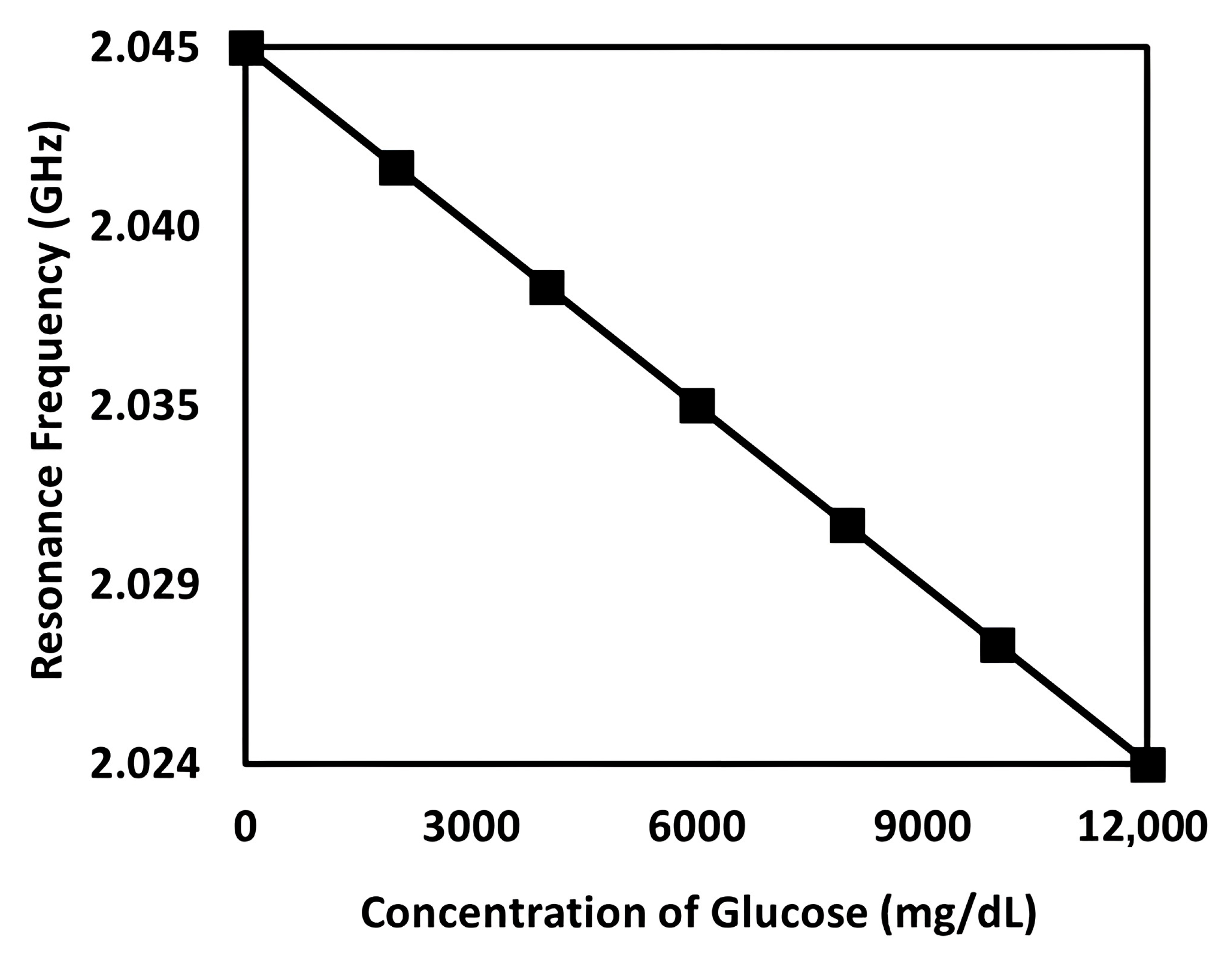 Processes 13 02821 g009