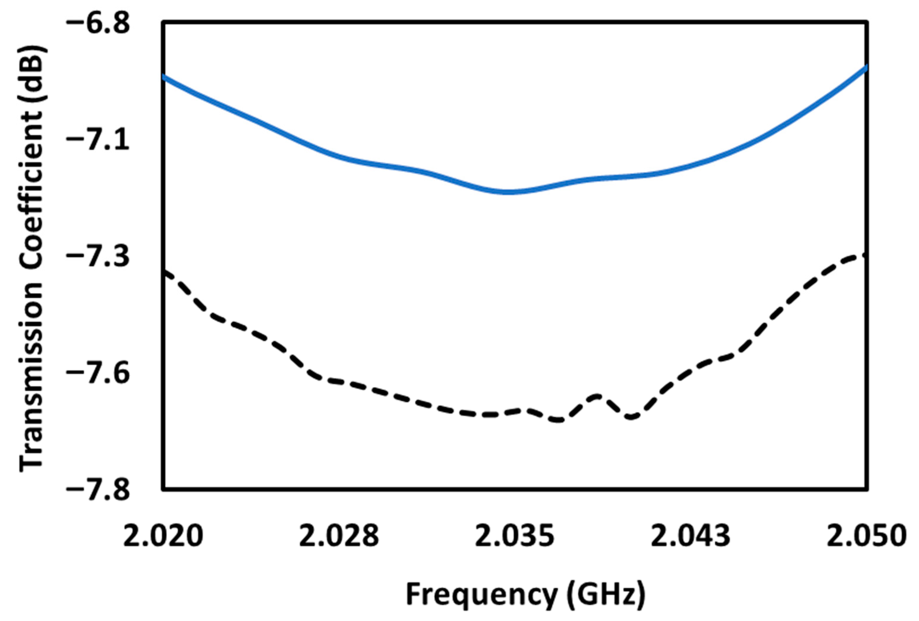 Processes 13 02821 g012