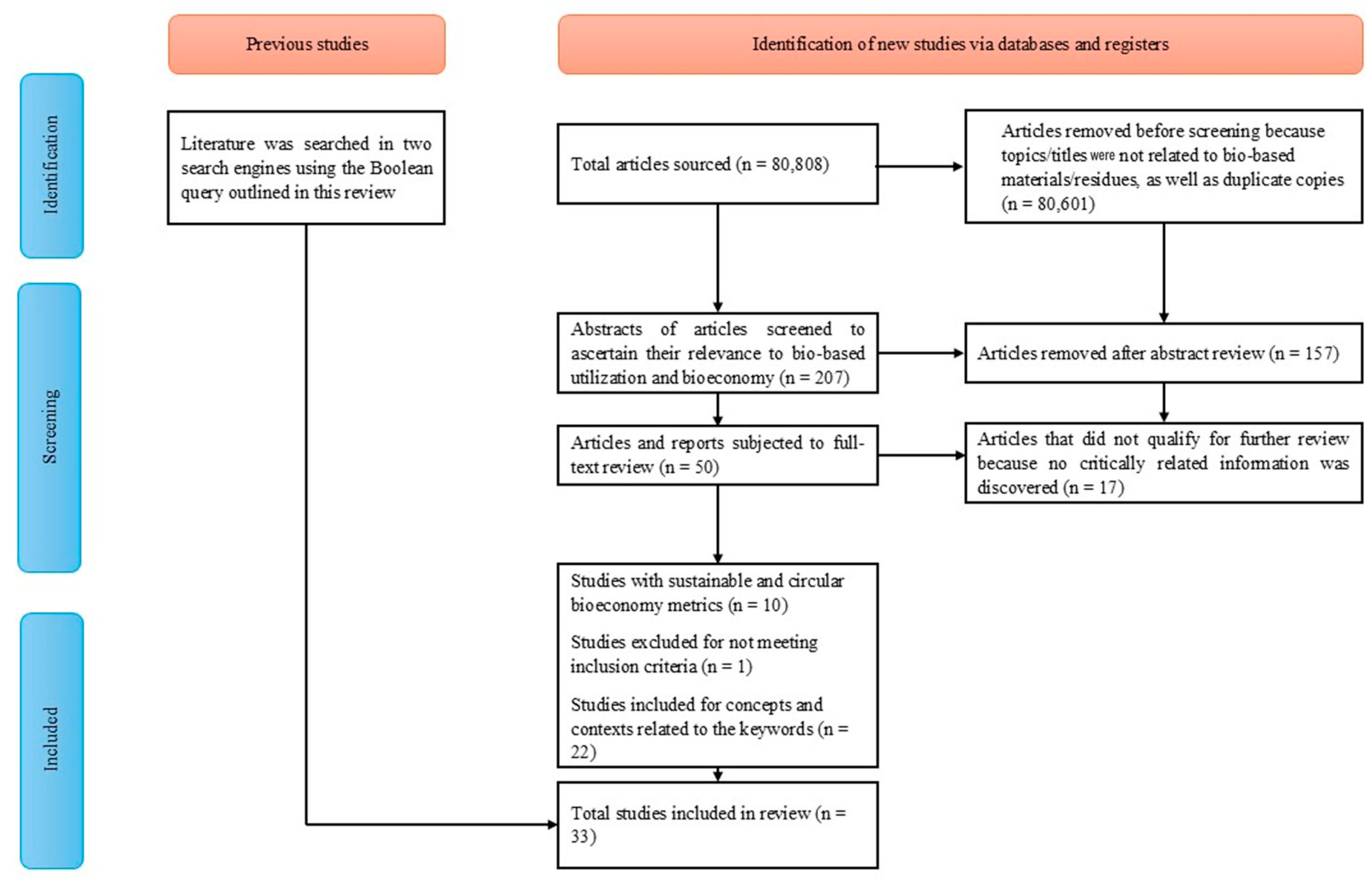 Processes 13 02822 g001