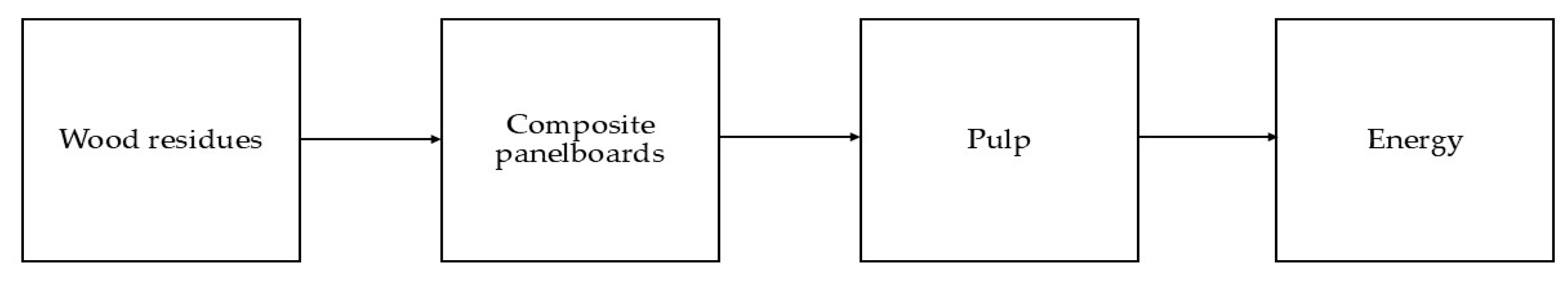 Processes 13 02822 g002