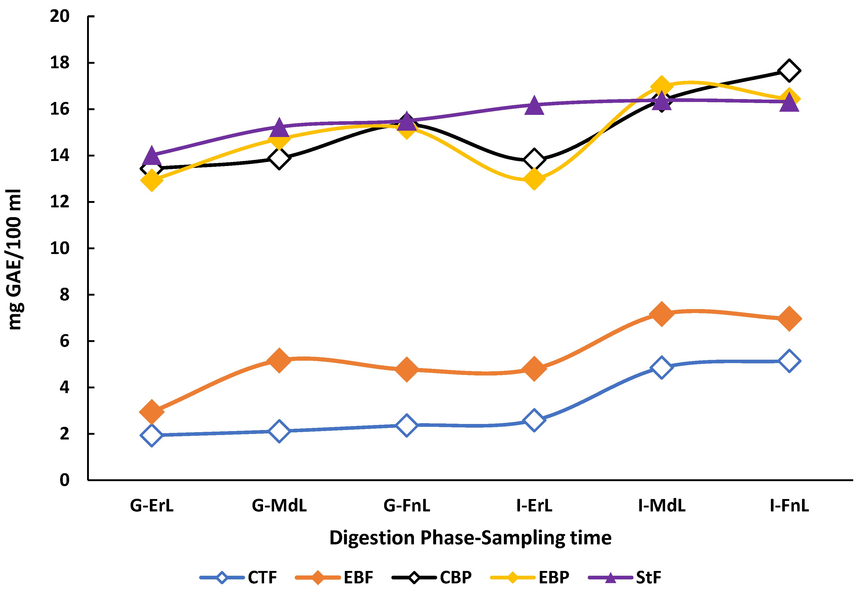Processes 13 02826 g002
