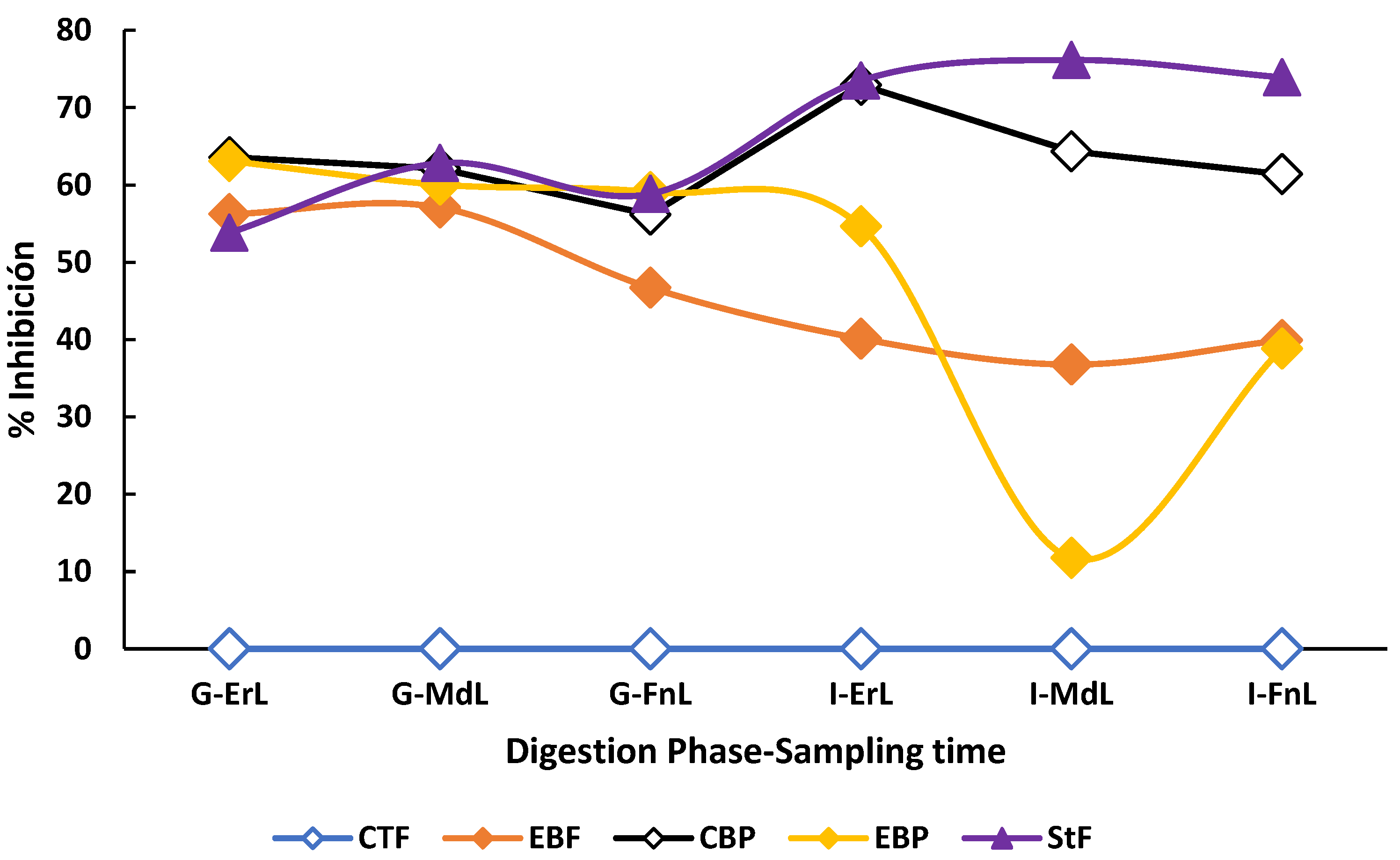 Processes 13 02826 g003