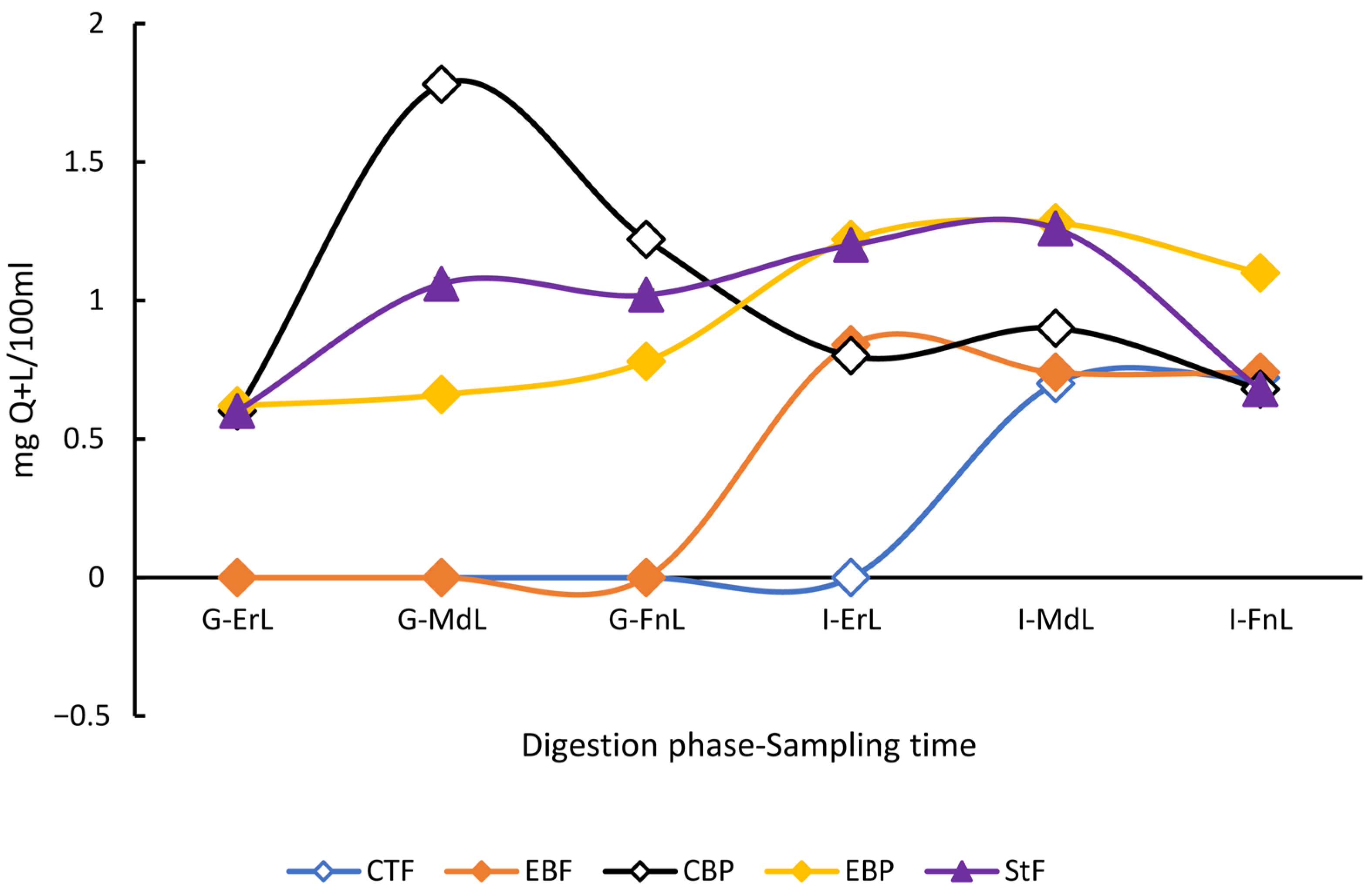 Processes 13 02826 g005