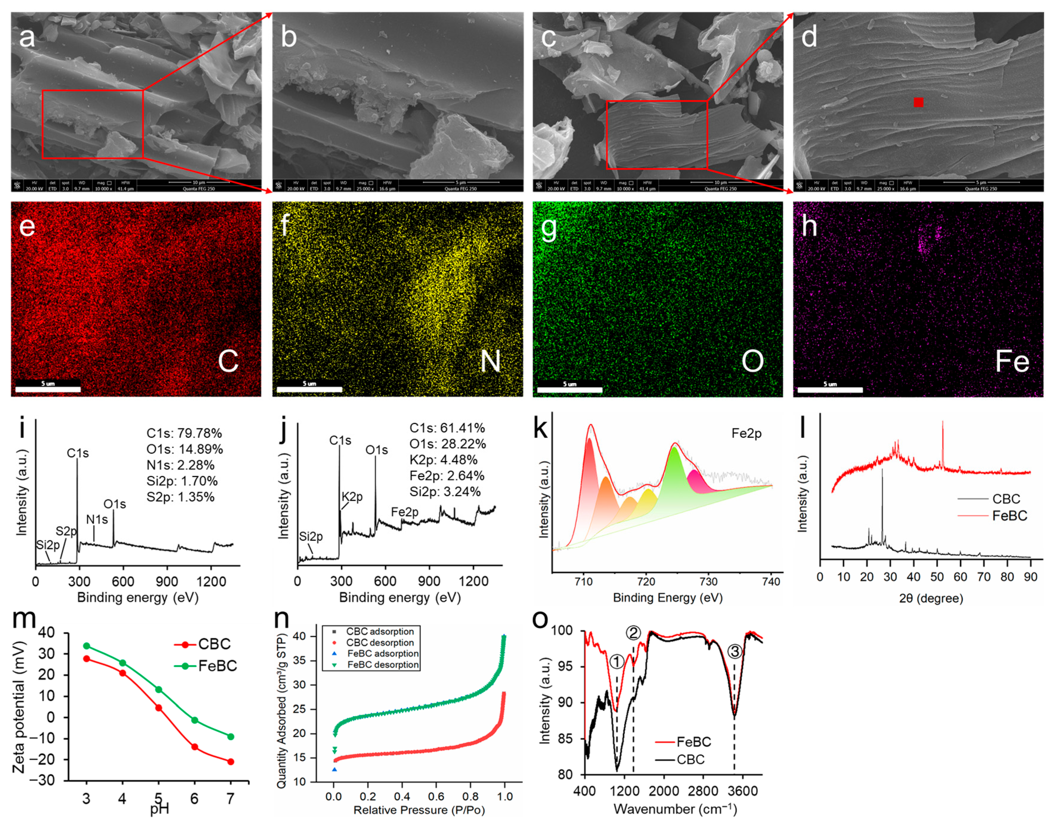 Processes 13 02827 g001