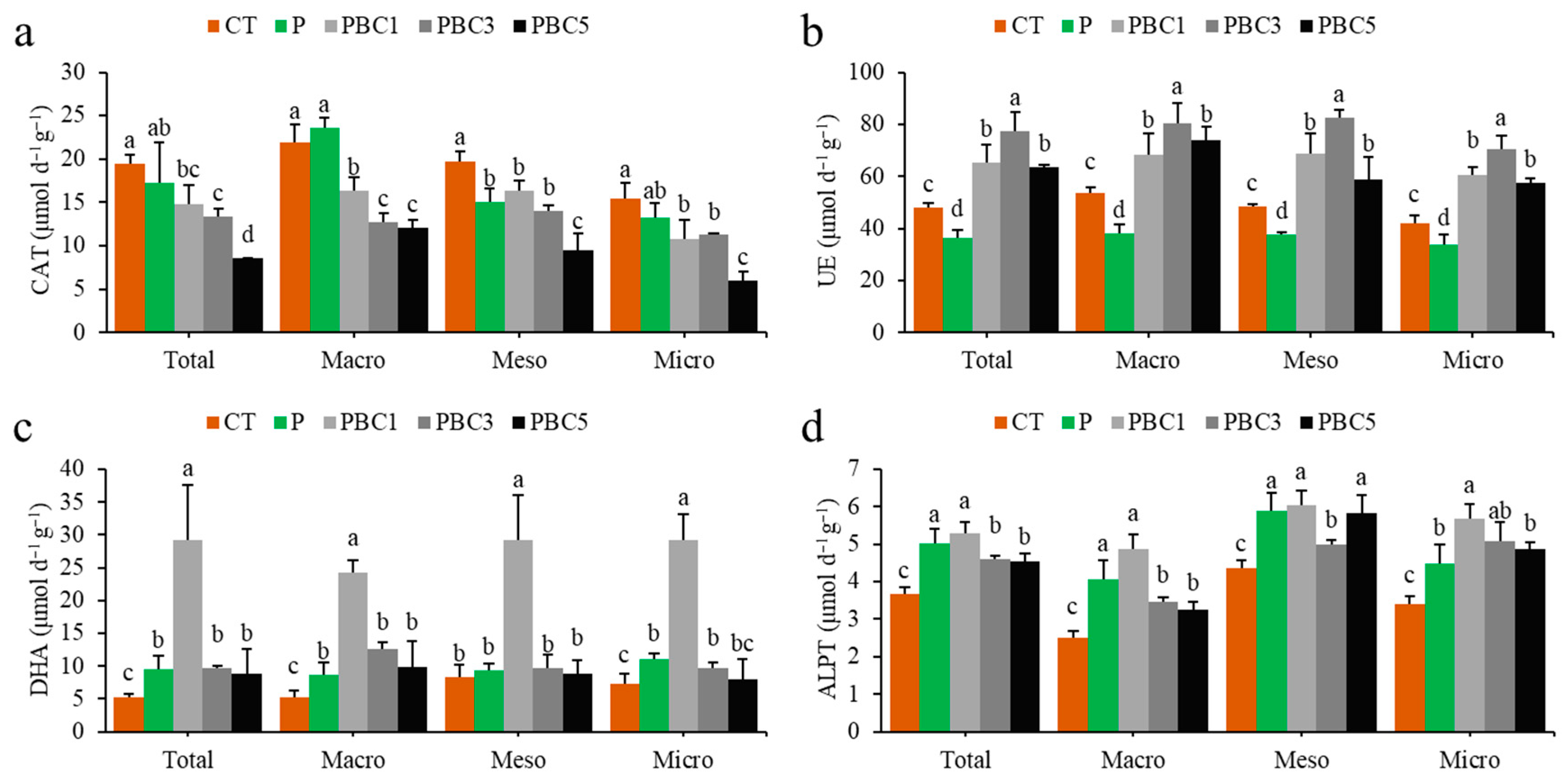 Processes 13 02827 g004