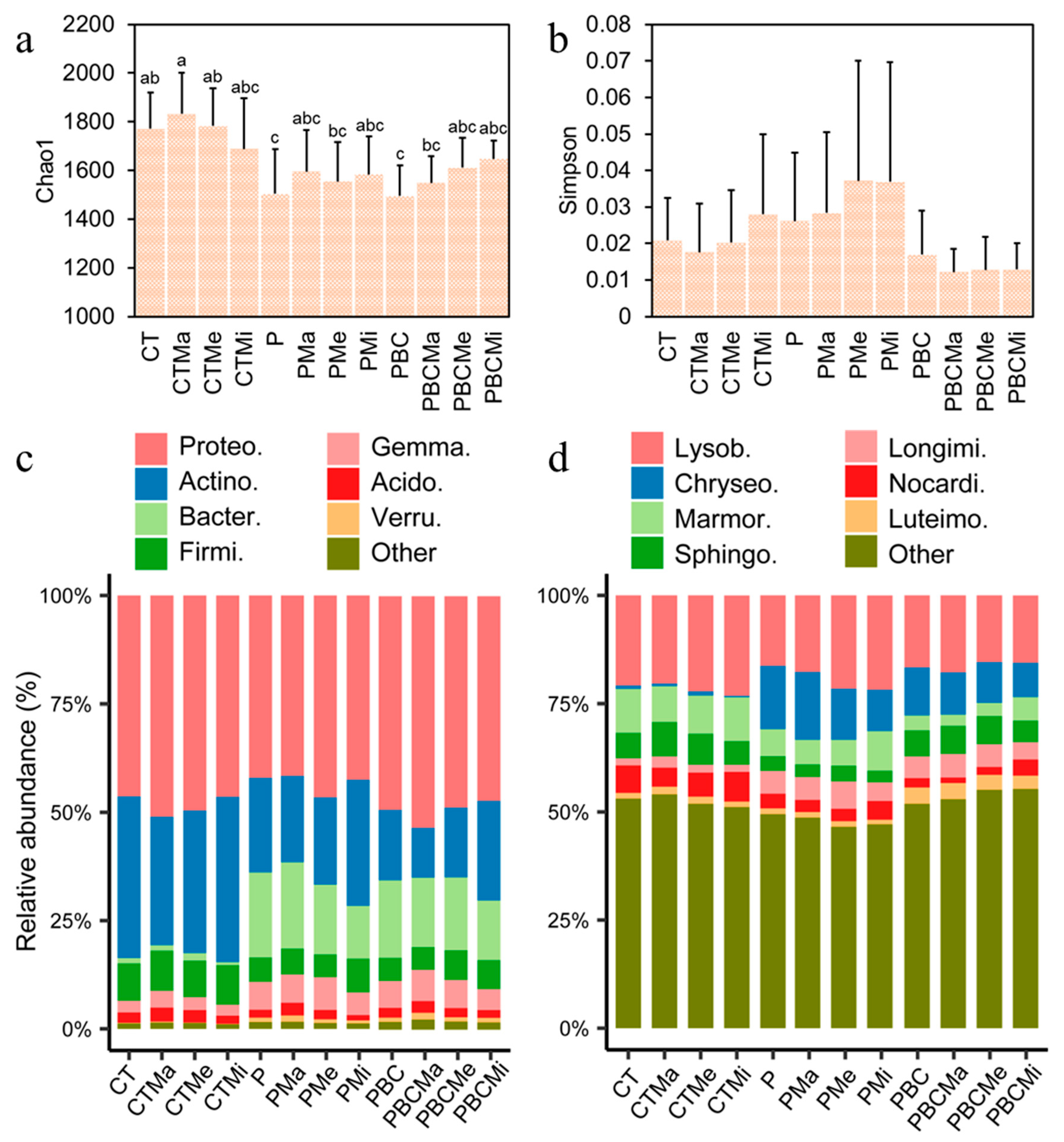 Processes 13 02827 g006