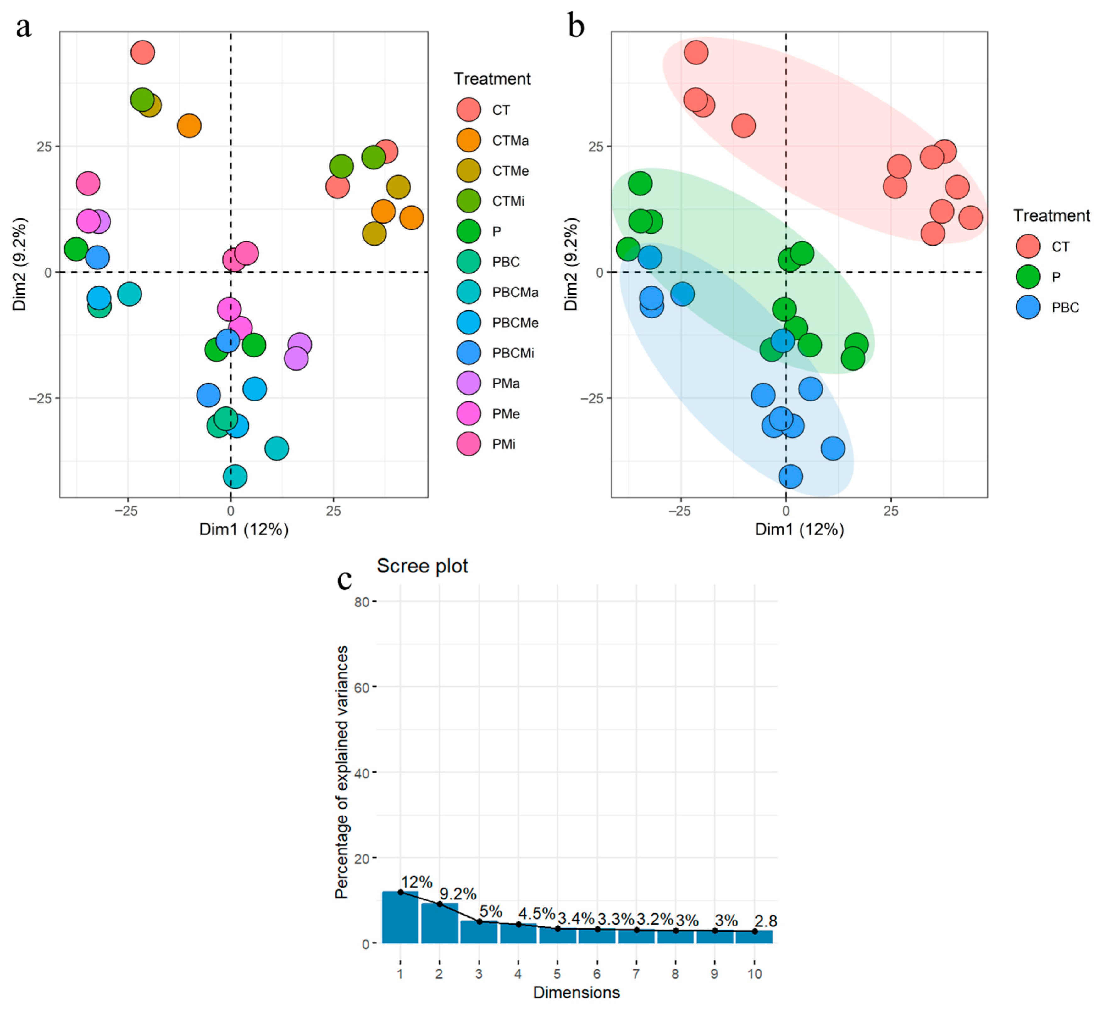 Processes 13 02827 g007