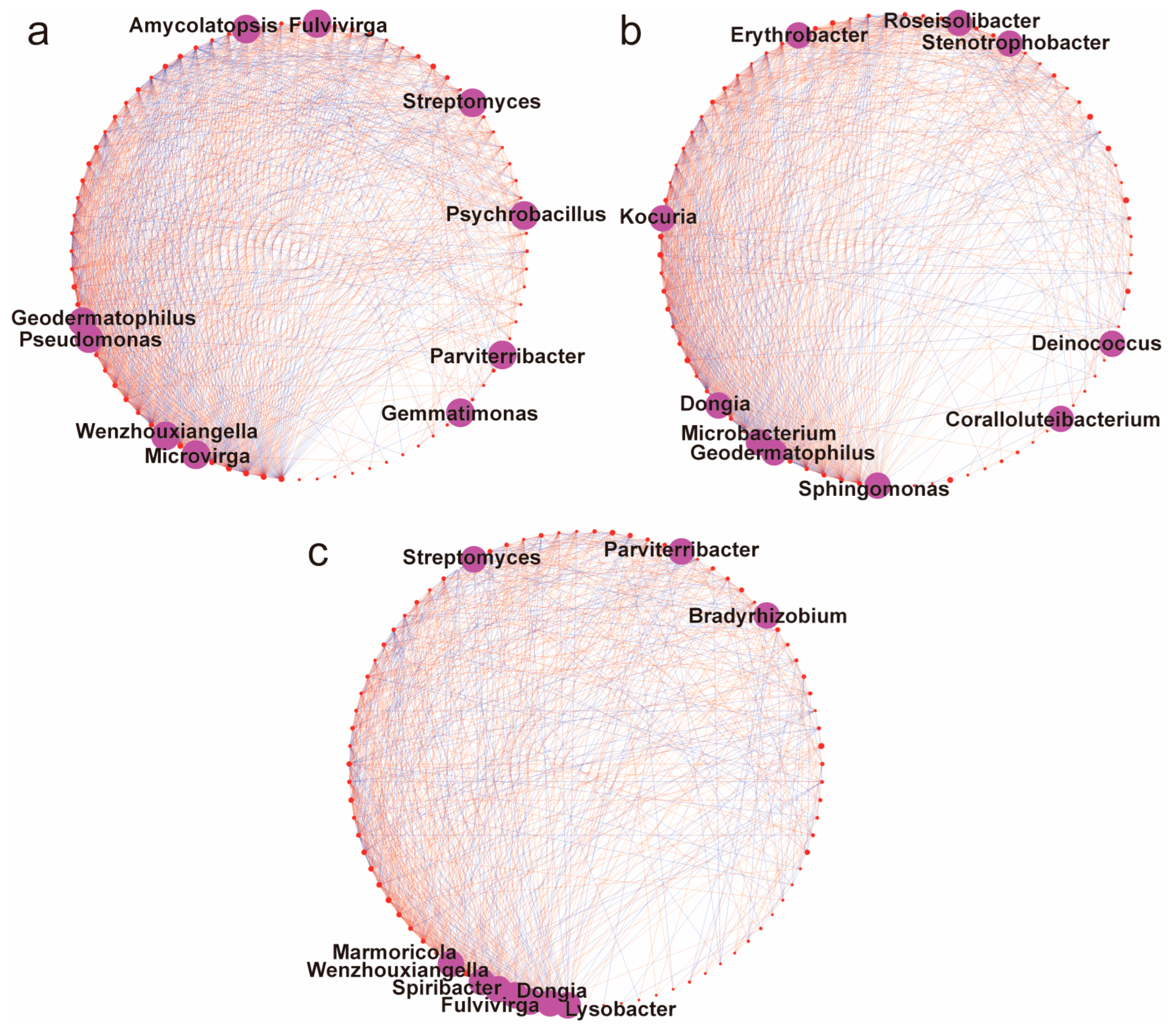 Processes 13 02827 g008