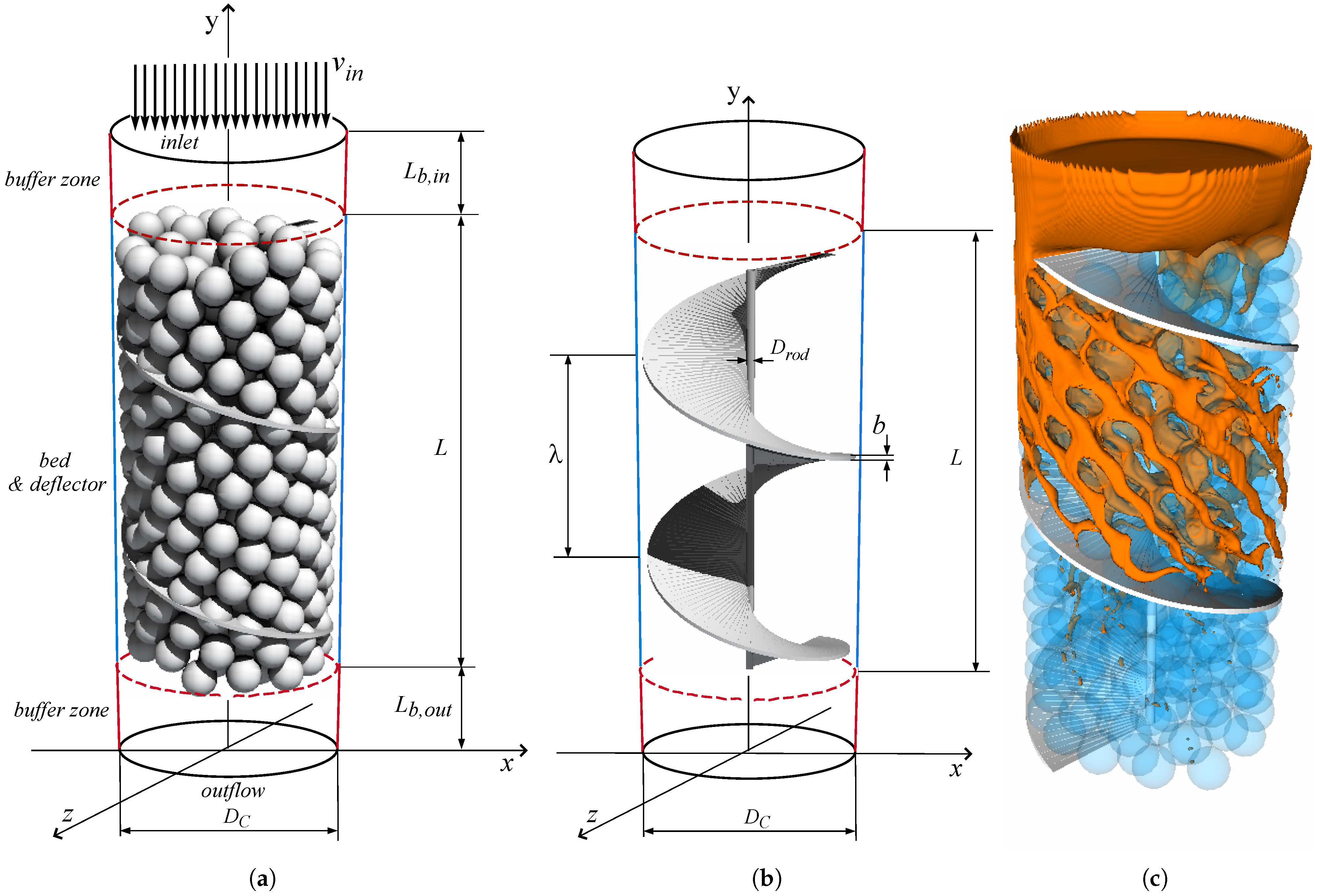 Processes 13 02828 g001