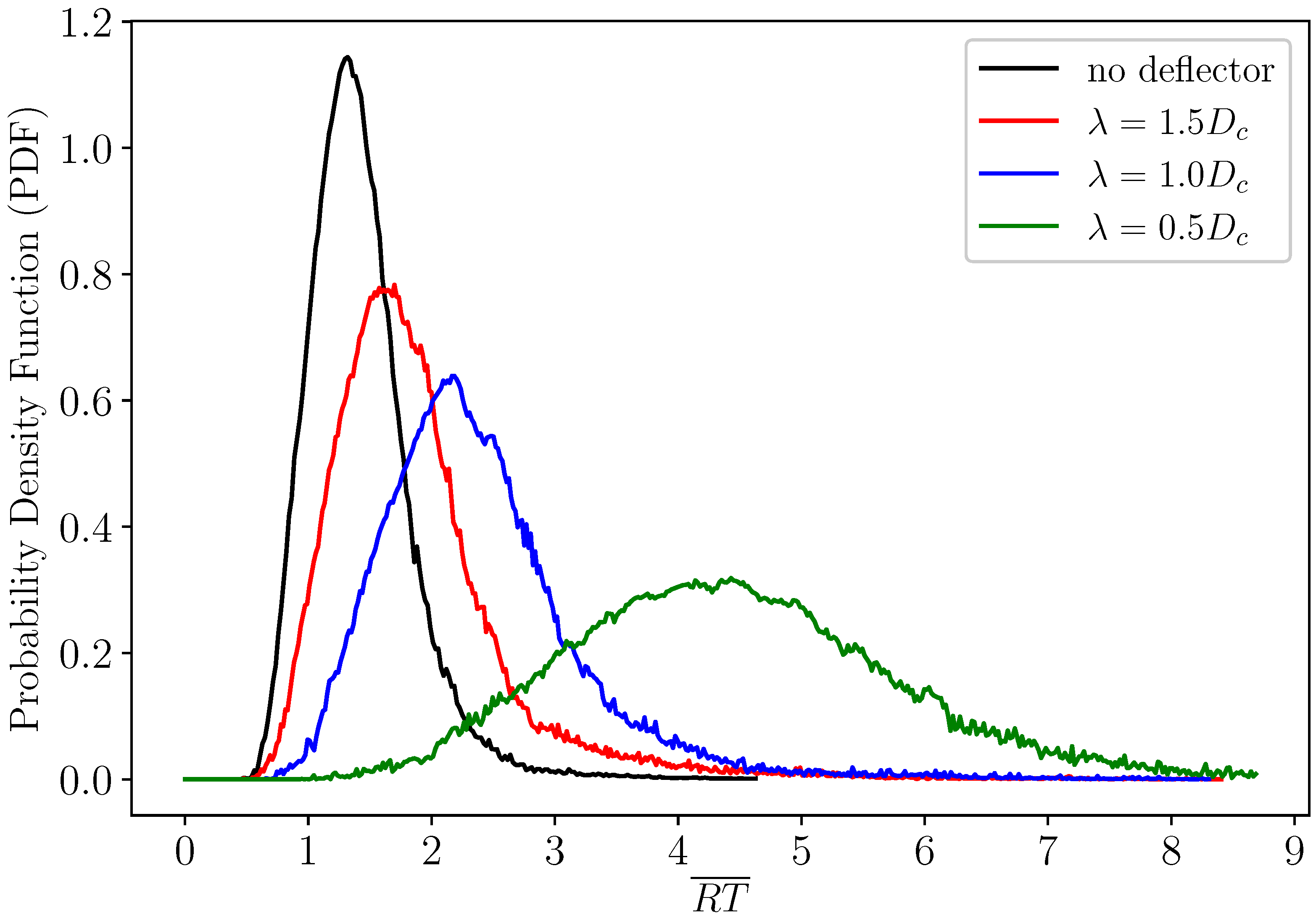 Processes 13 02828 g007