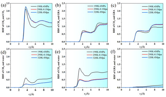 Processes 13 02829 g005