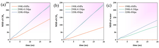 Processes 13 02829 g006