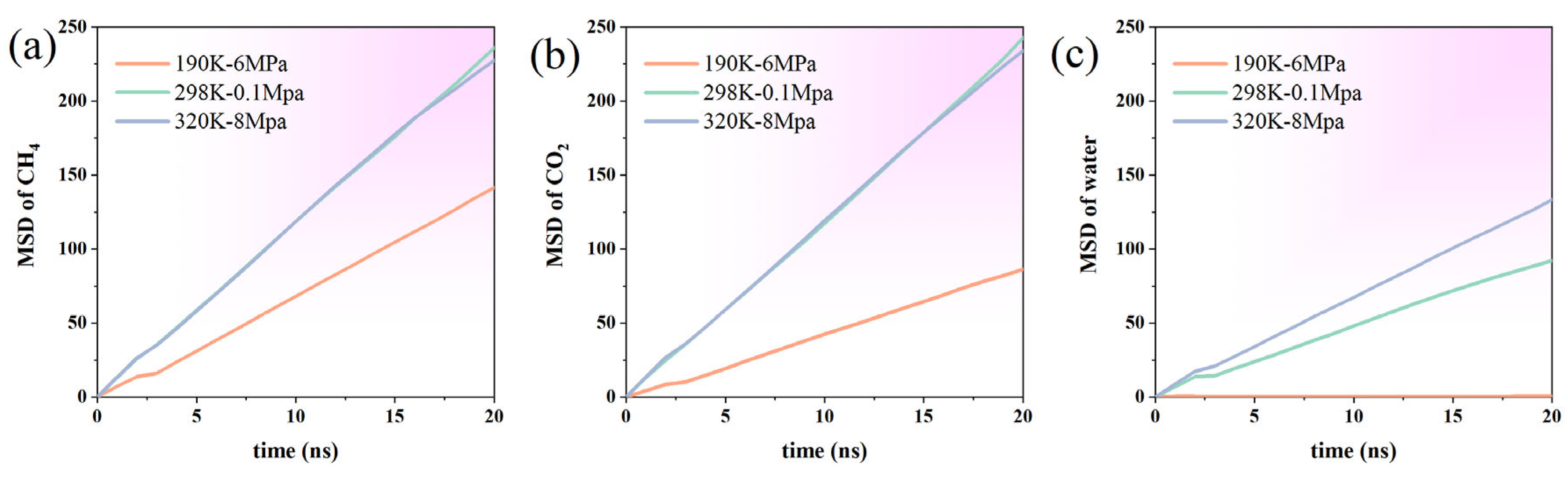 Processes 13 02829 g006